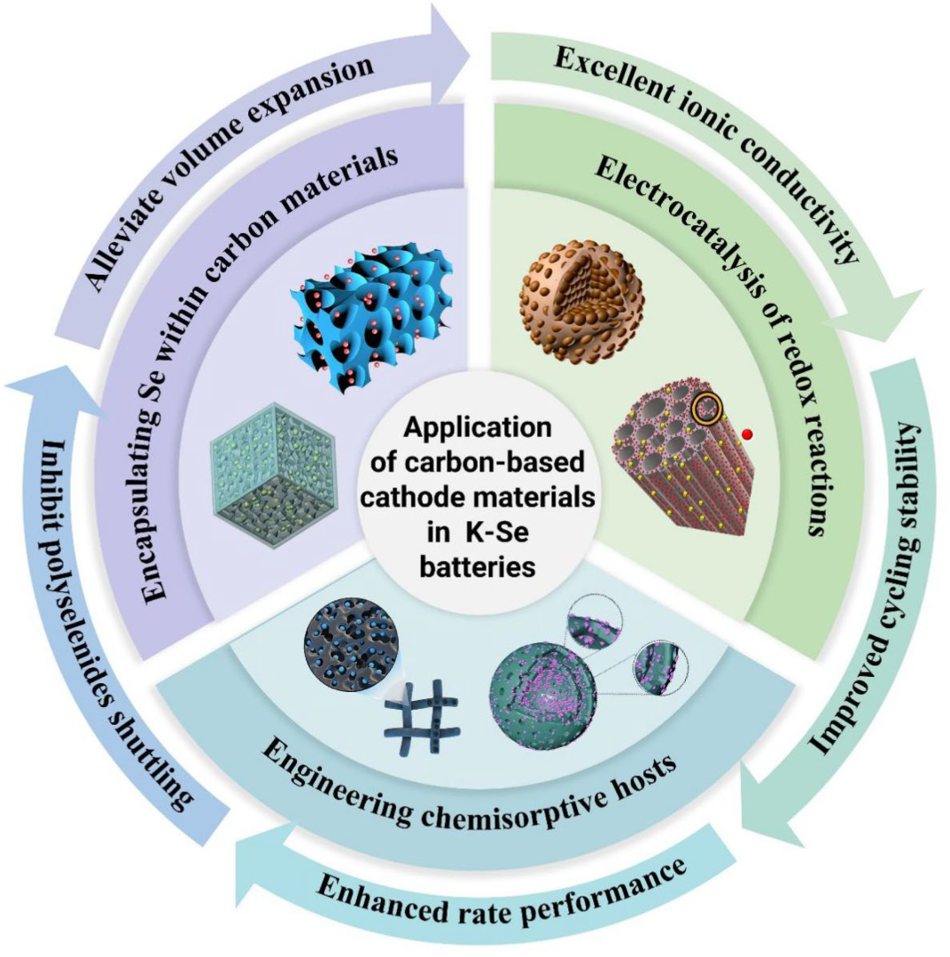 Coatings 15 01183 sch001