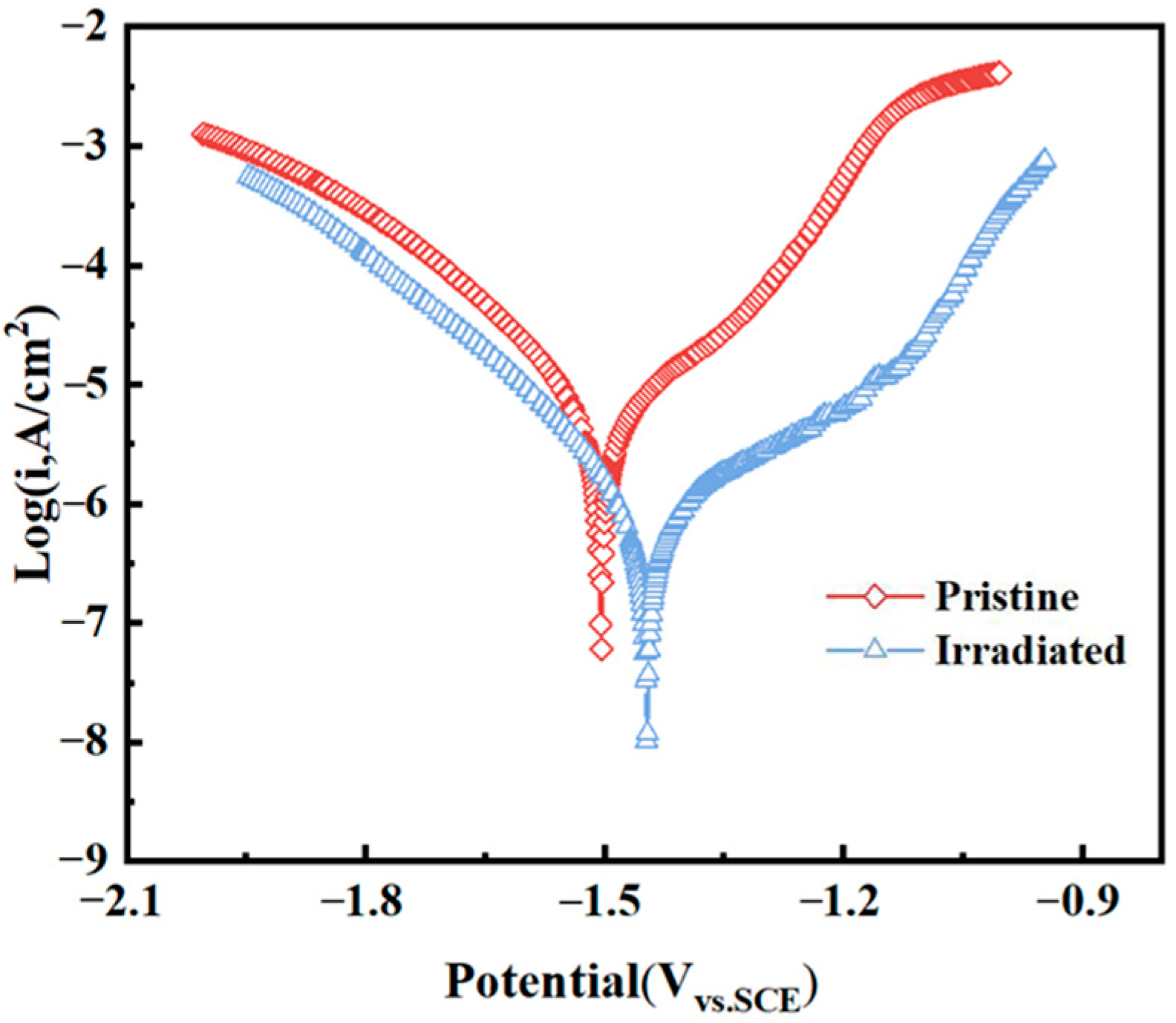 Coatings 15 01184 g004
