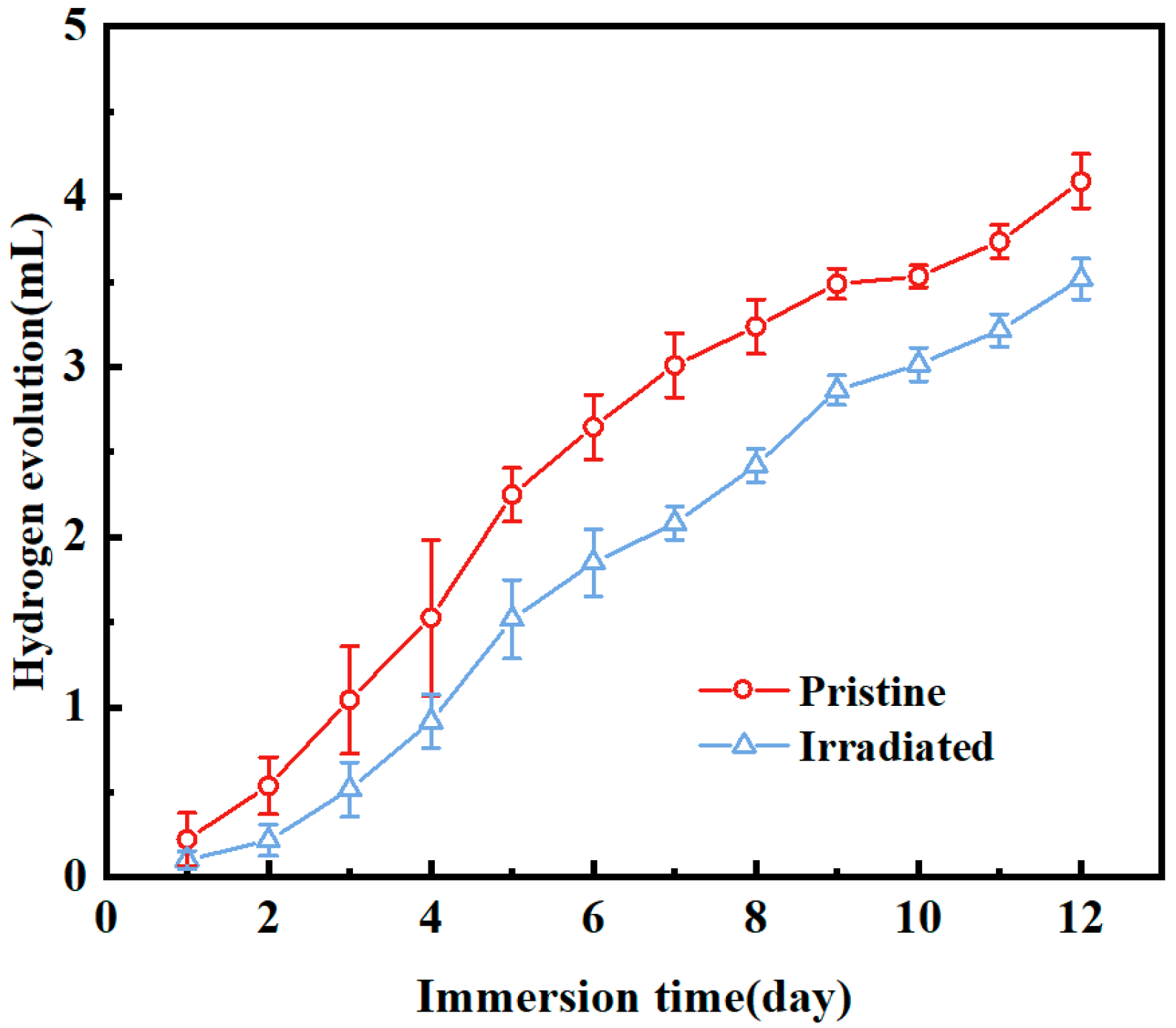 Coatings 15 01184 g006