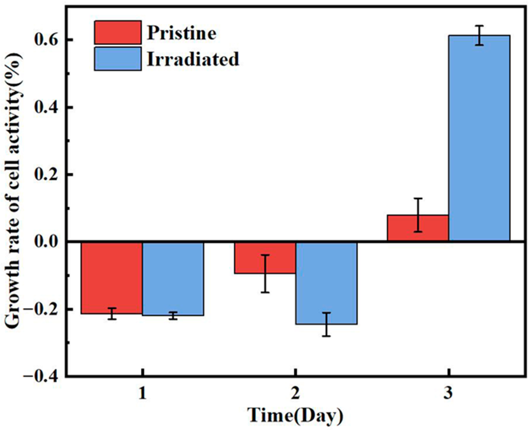 Coatings 15 01184 g008
