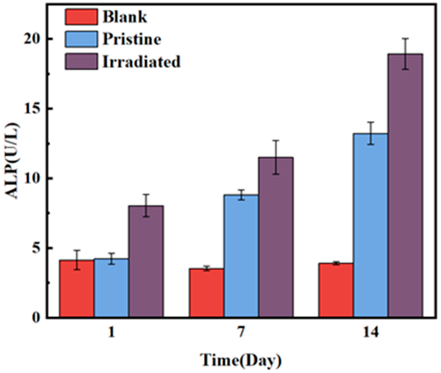 Coatings 15 01184 g009
