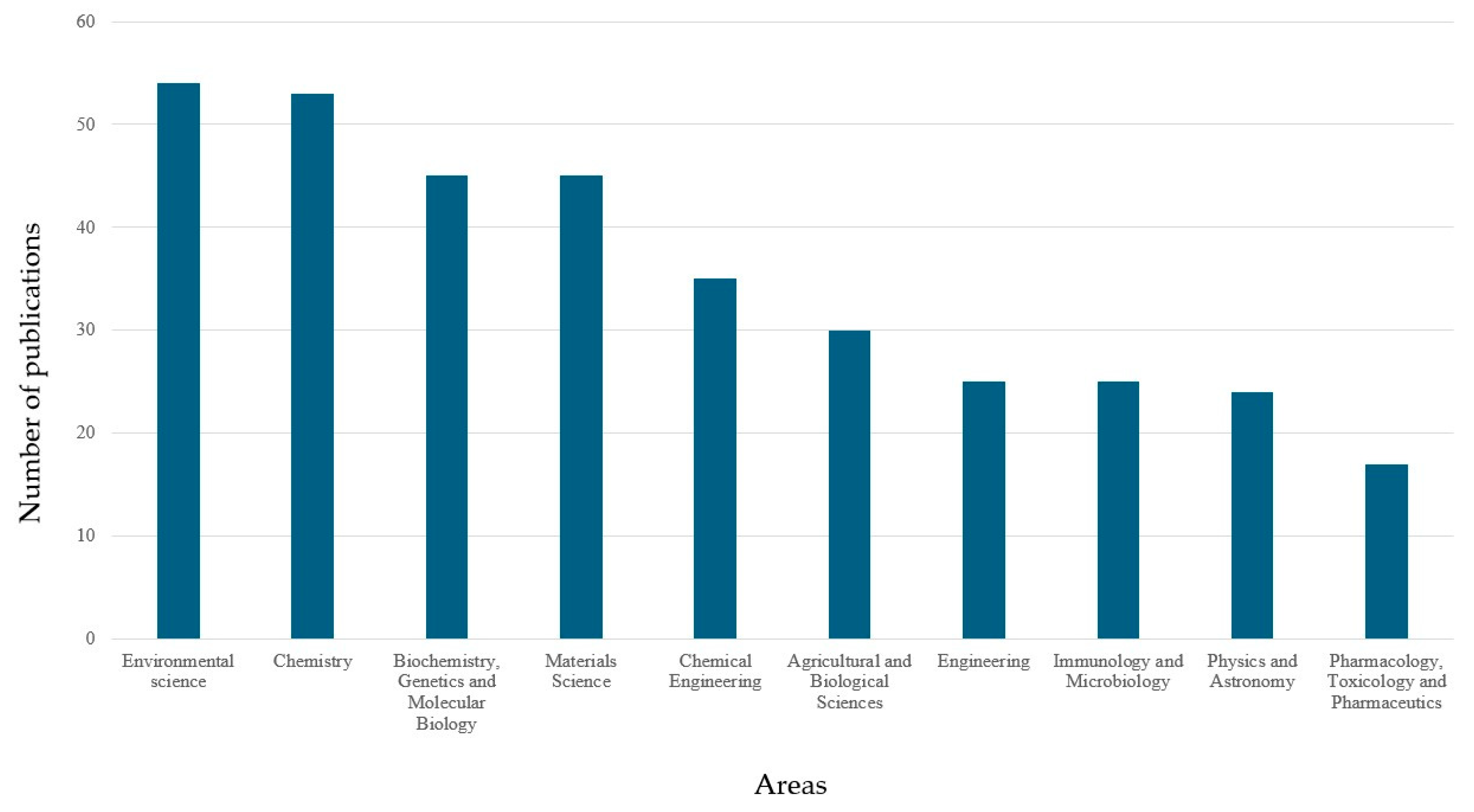 Coatings 15 01185 g003 Coatings 15 01185 g003