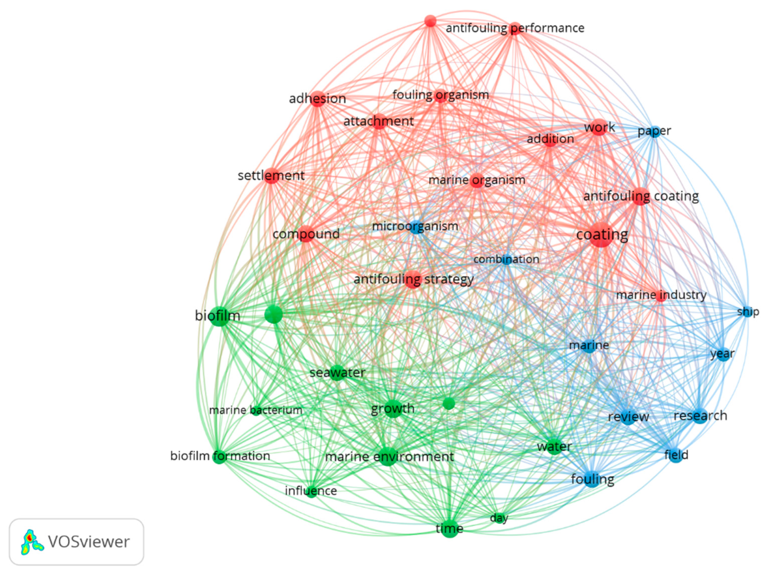 Coatings 15 01185 g005 Coatings 15 01185 g005