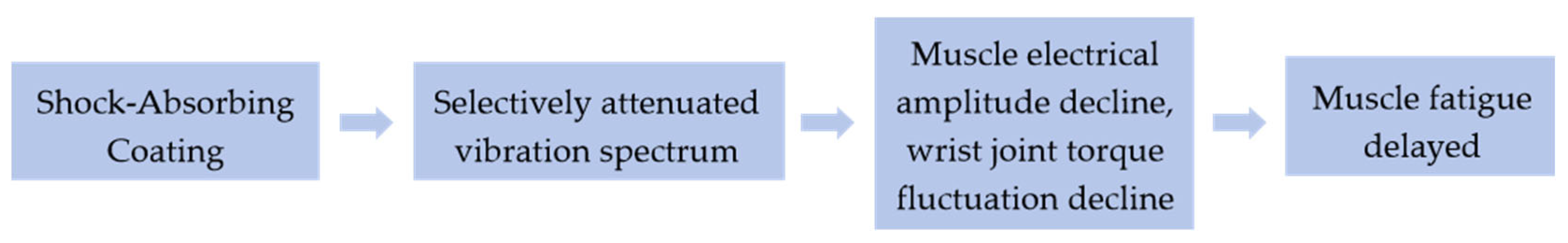 Coatings 15 01186 g006 Coatings 15 01186 g006