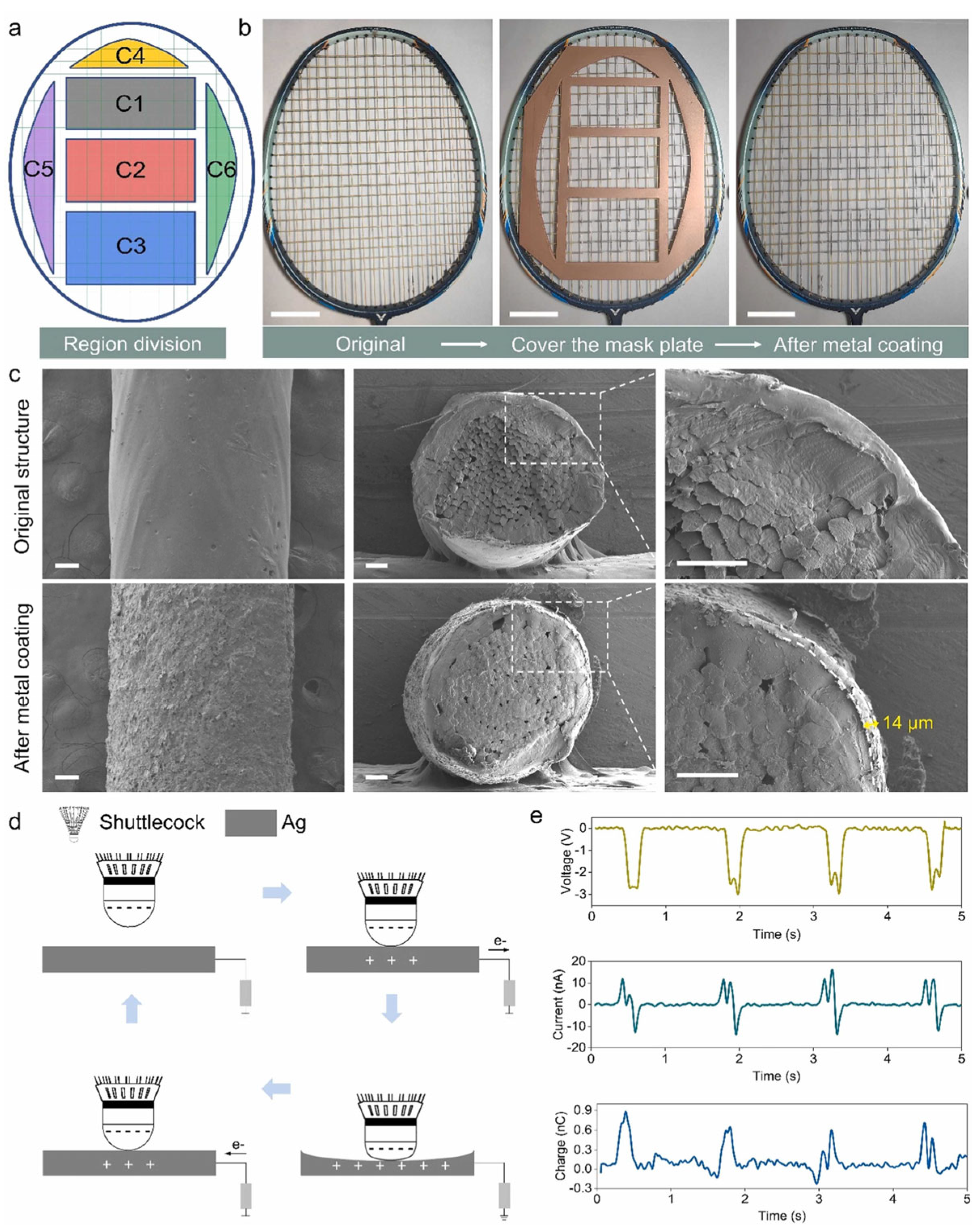 Coatings 15 01186 g007 Coatings 15 01186 g007