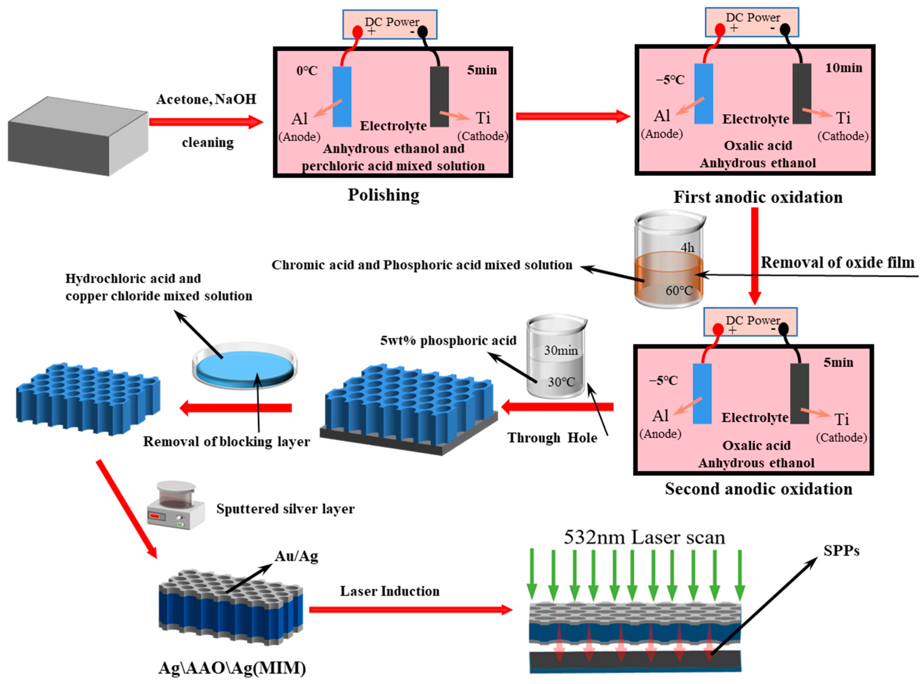 Coatings 15 01187 g005 Coatings 15 01187 g005
