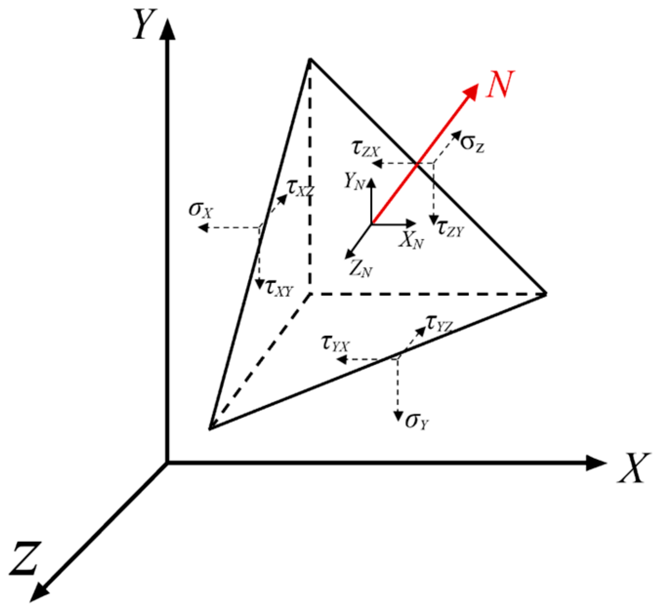 Coatings 15 01188 g001 Coatings 15 01188 g001