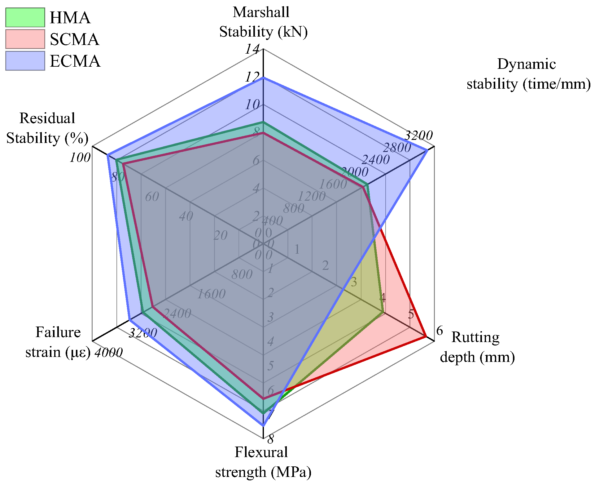 Coatings 15 01188 g009 Coatings 15 01188 g009