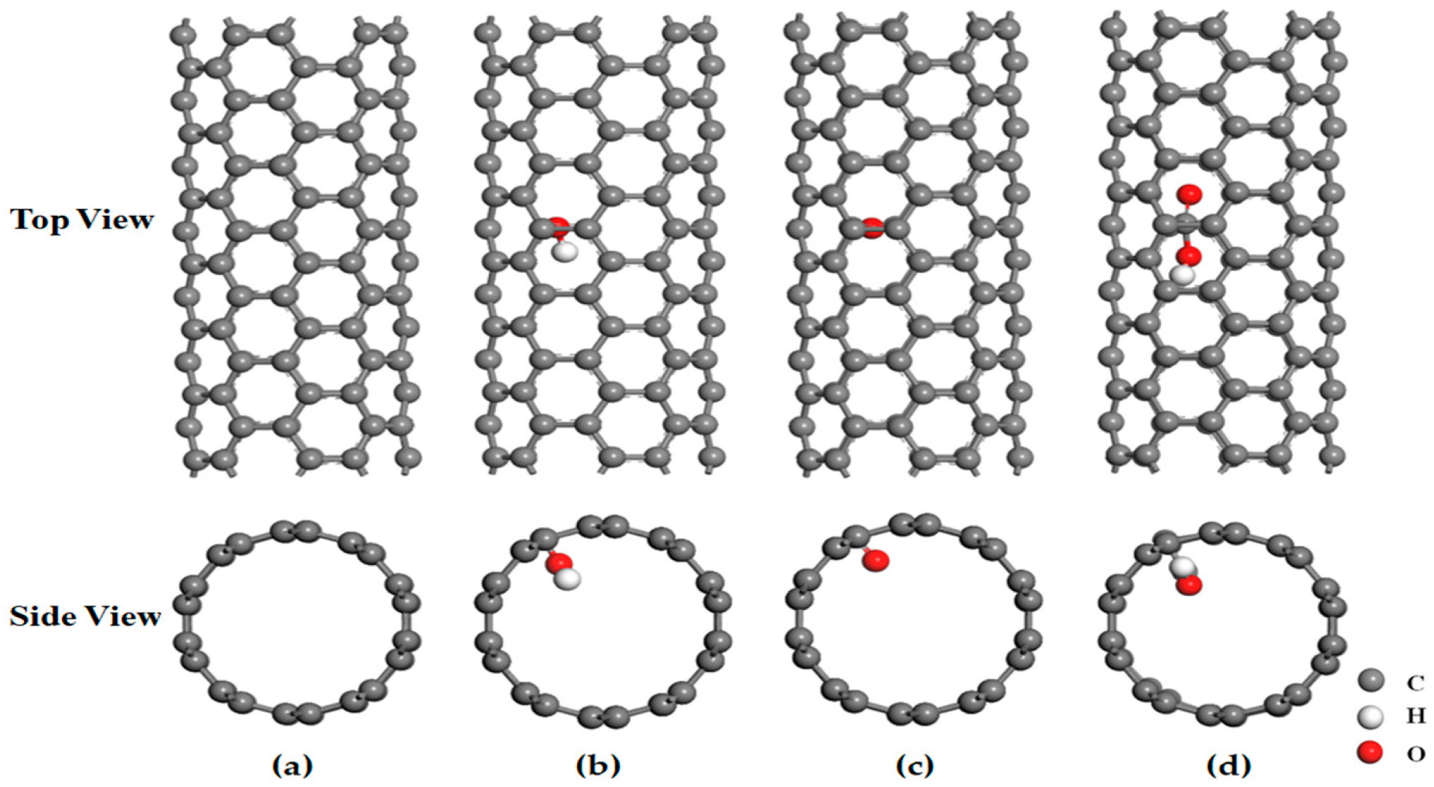 Coatings 15 01190 g001 Coatings 15 01190 g001