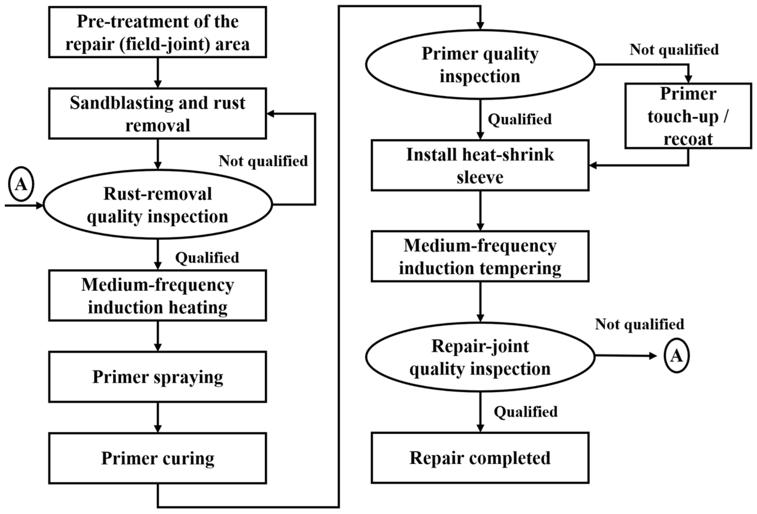Coatings 15 01193 g001
