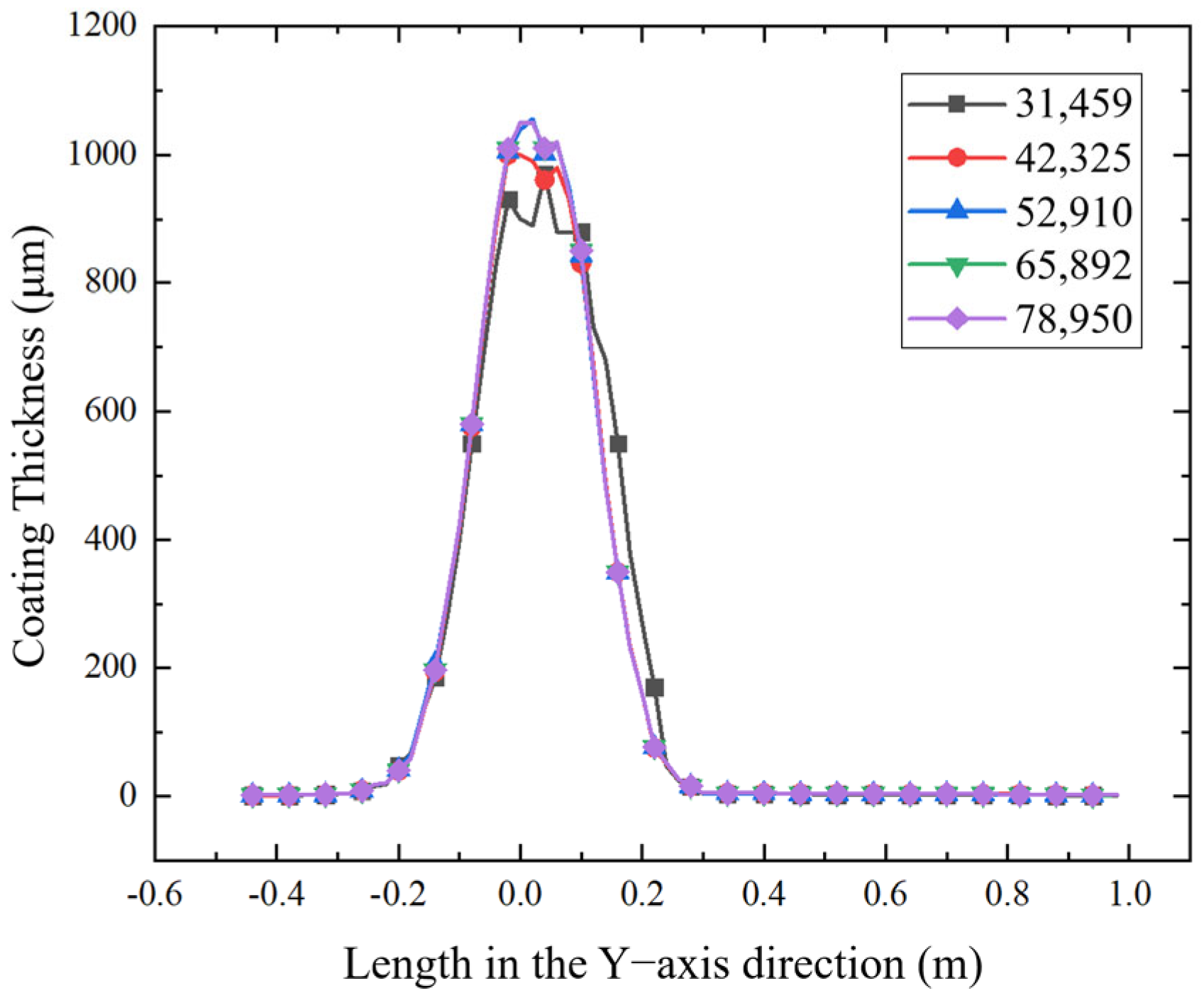 Coatings 15 01193 g006
