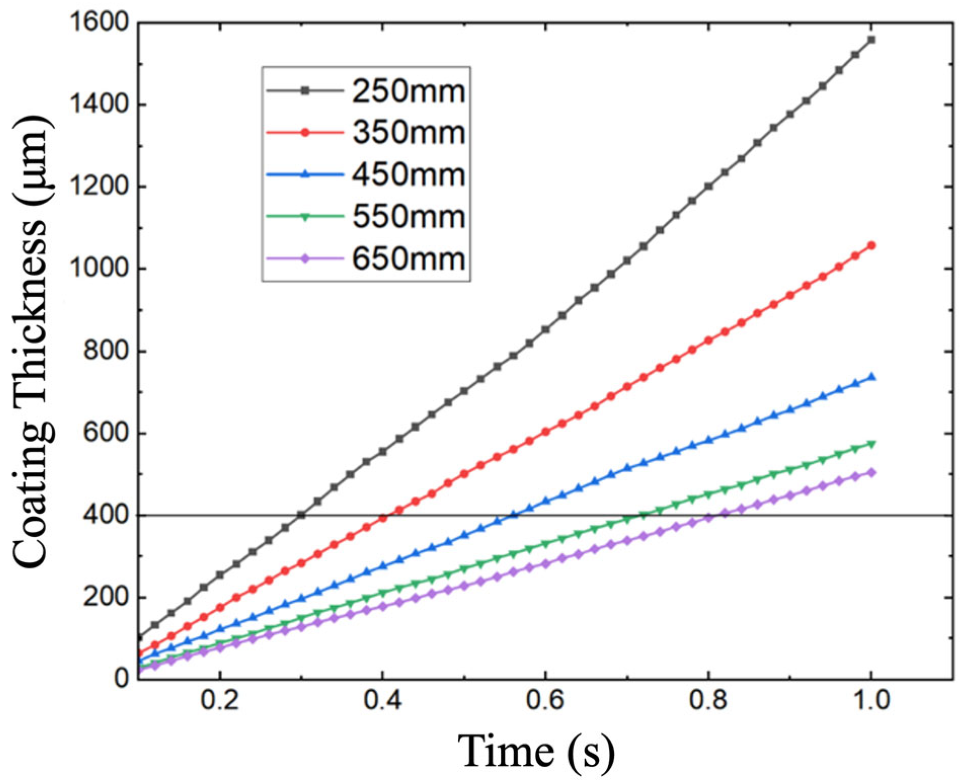 Coatings 15 01193 g010