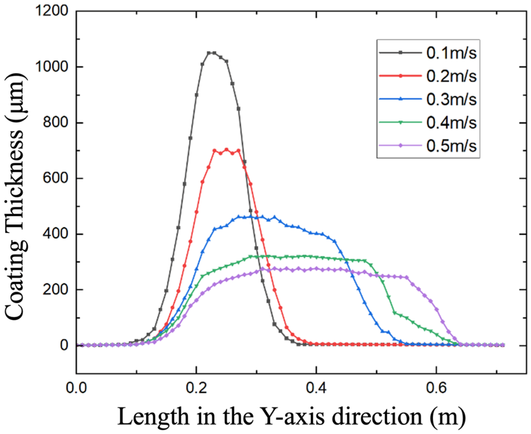 Coatings 15 01193 g012