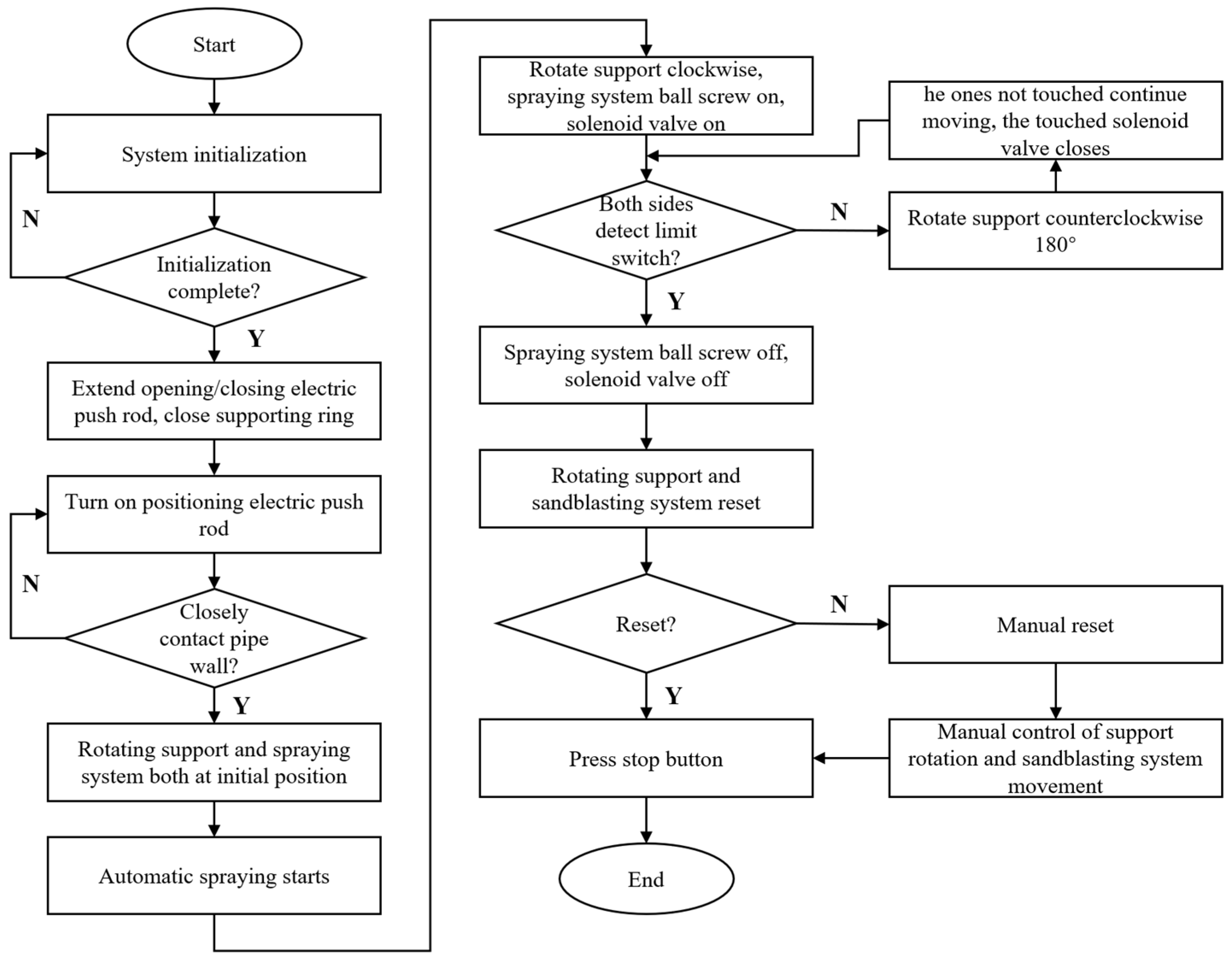 Coatings 15 01193 g014