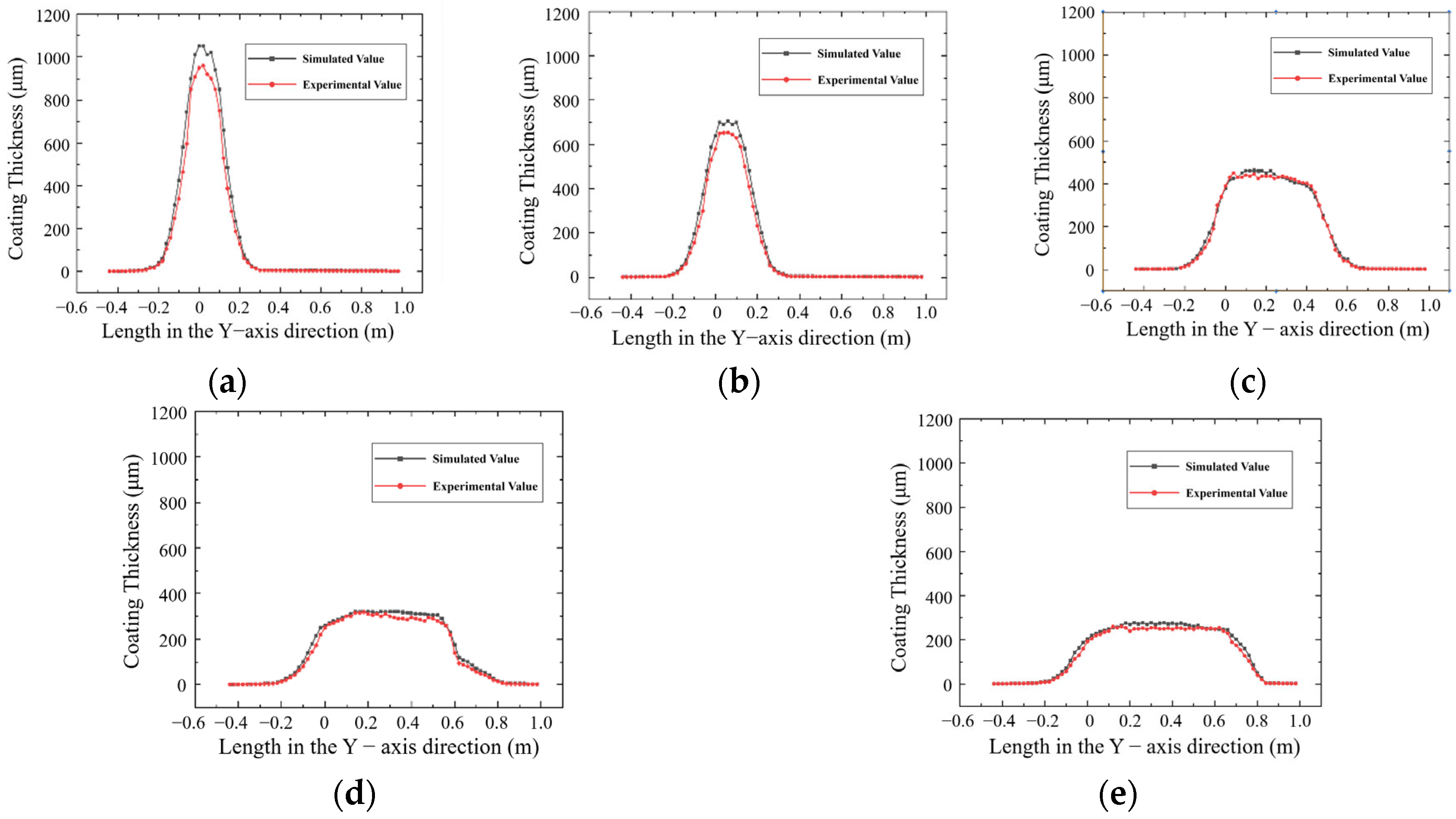 Coatings 15 01193 g019