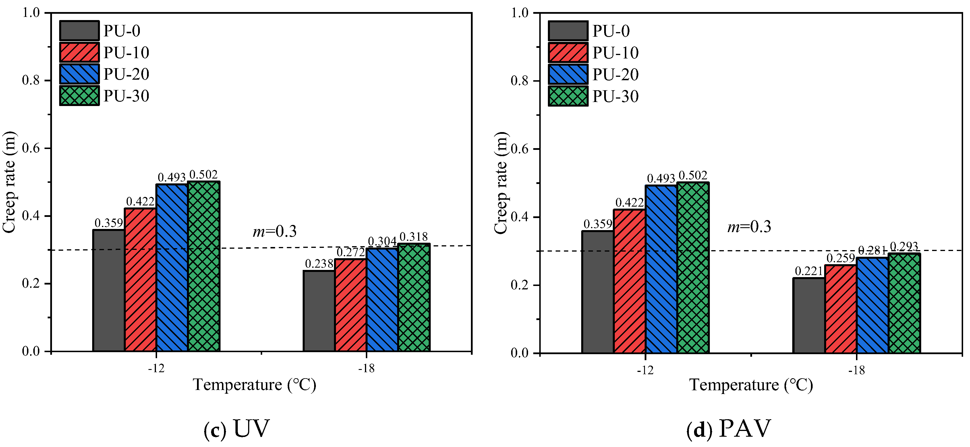 Coatings 15 01194 g007b Coatings 15 01194 g007b