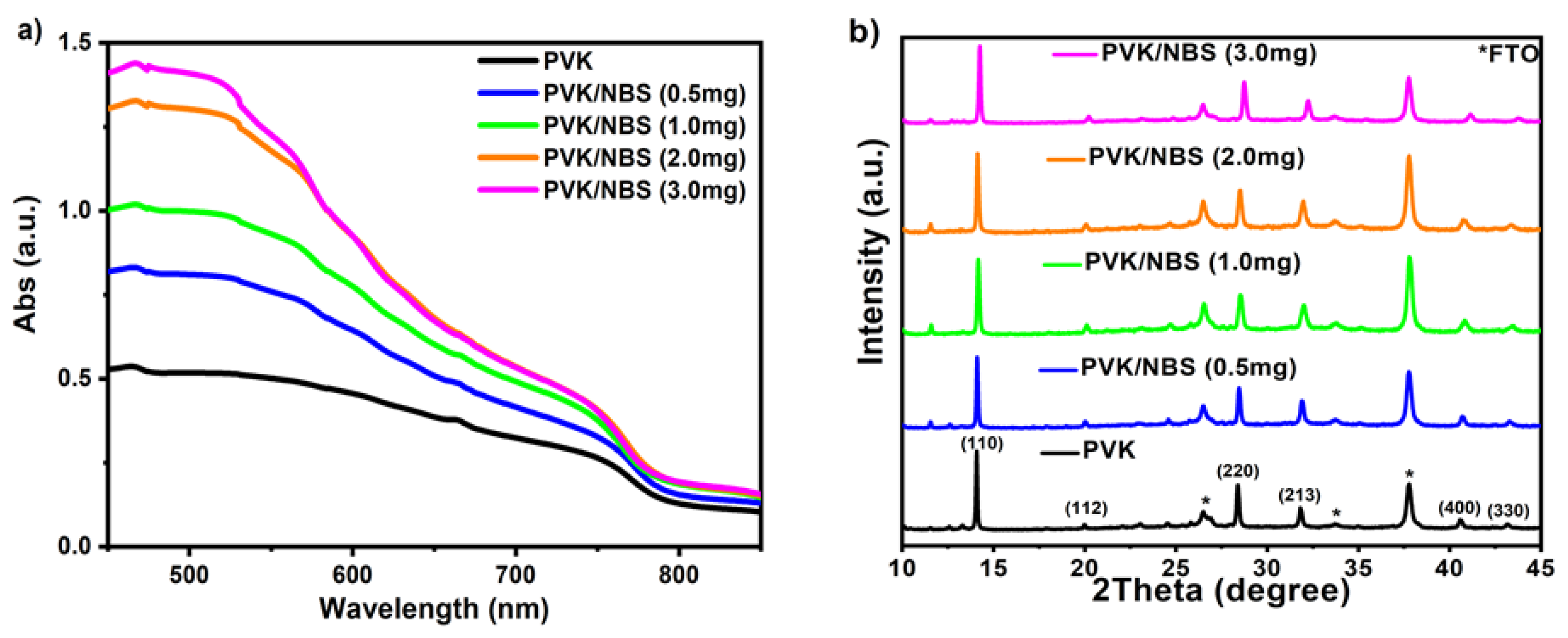 Coatings 15 01195 g001 Coatings 15 01195 g001