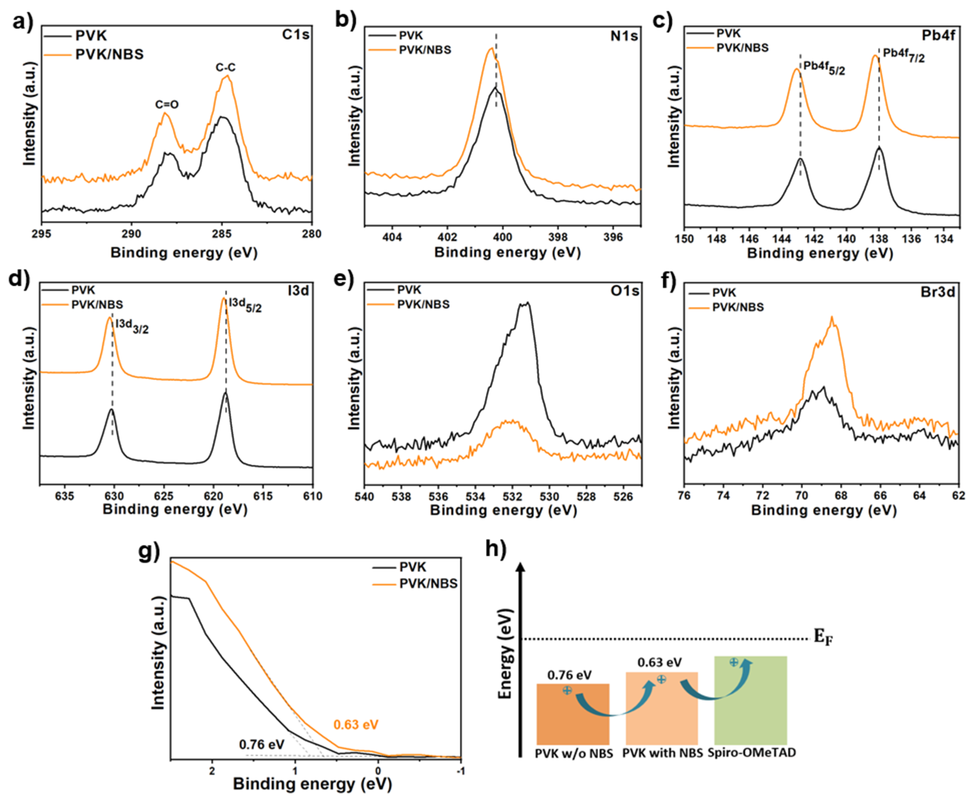Coatings 15 01195 g002 Coatings 15 01195 g002