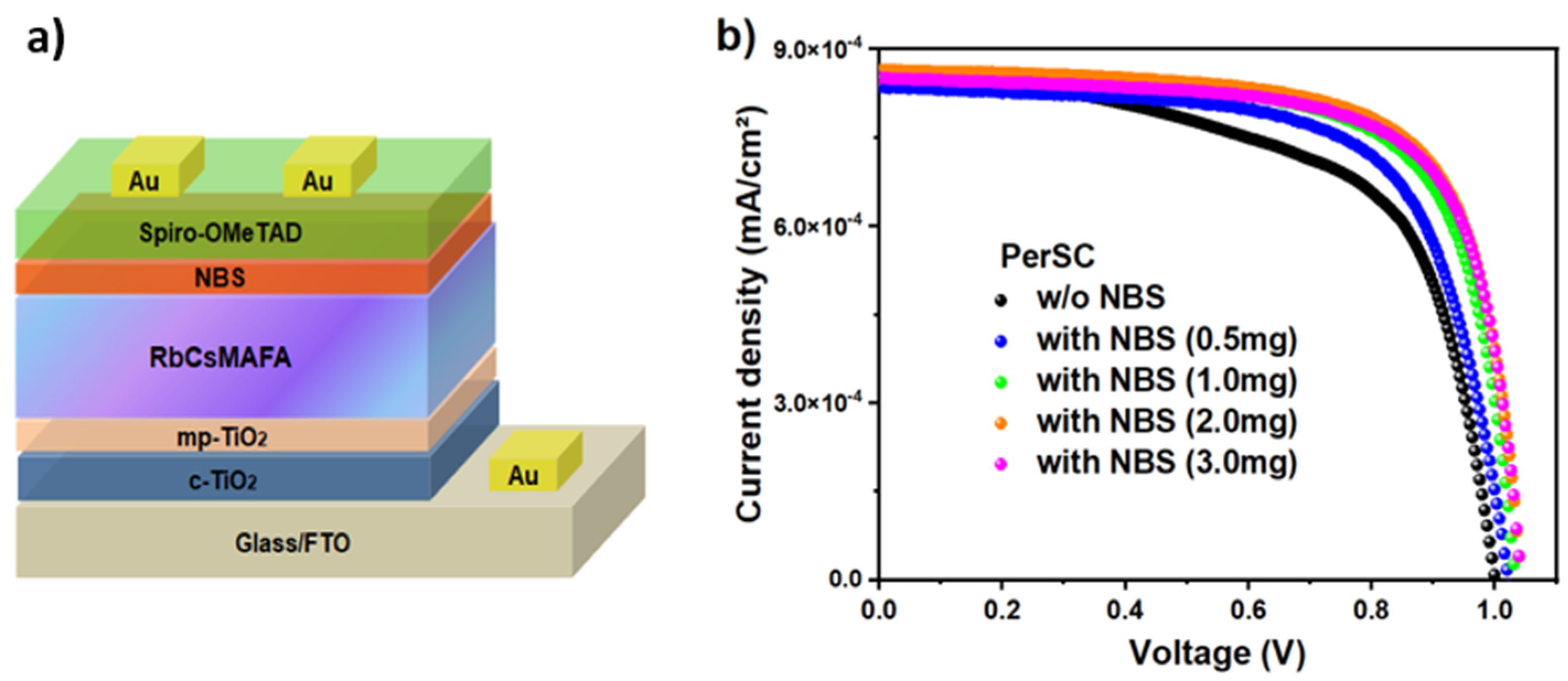 Coatings 15 01195 g003 Coatings 15 01195 g003
