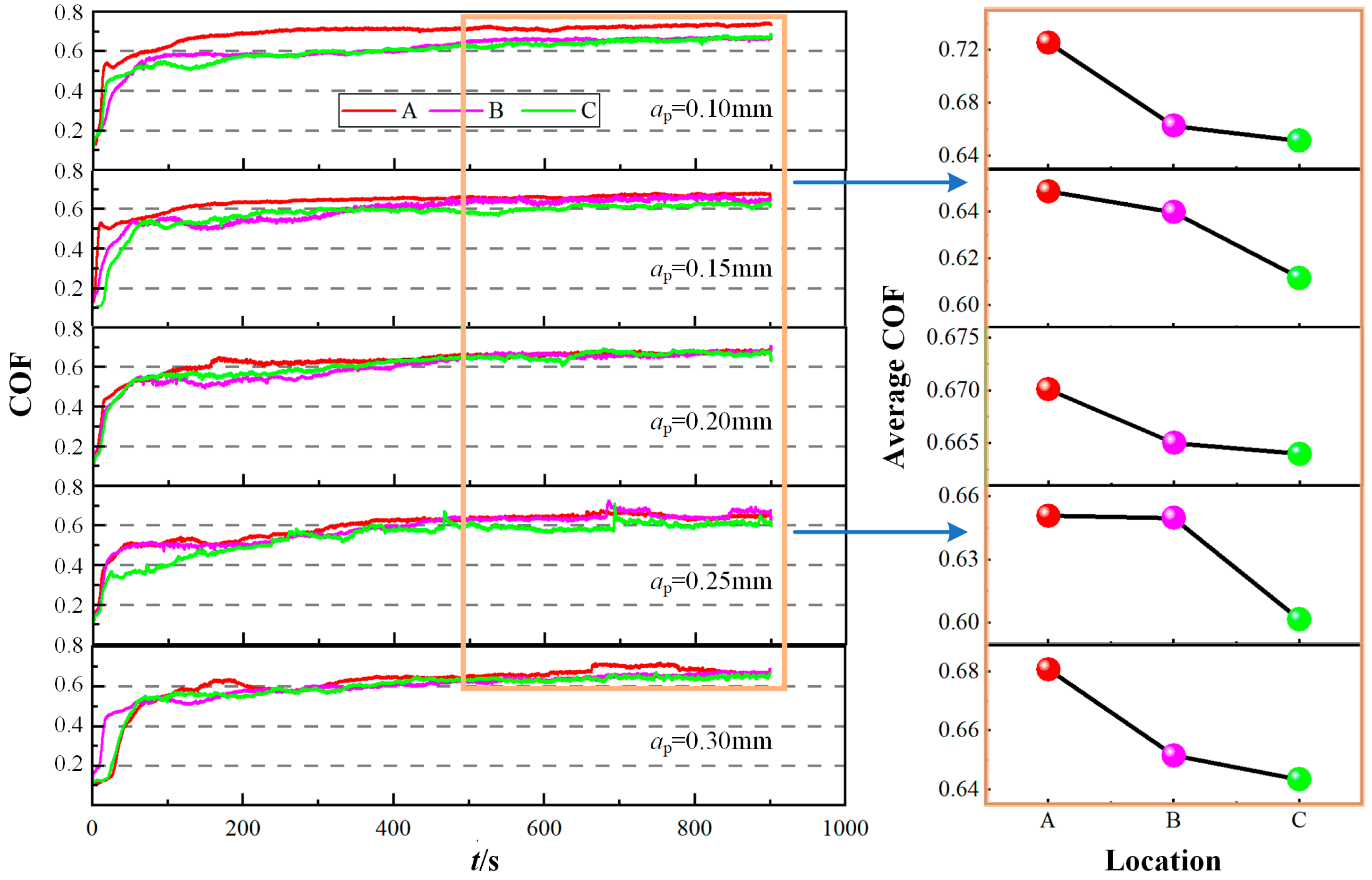 Coatings 15 01196 g005