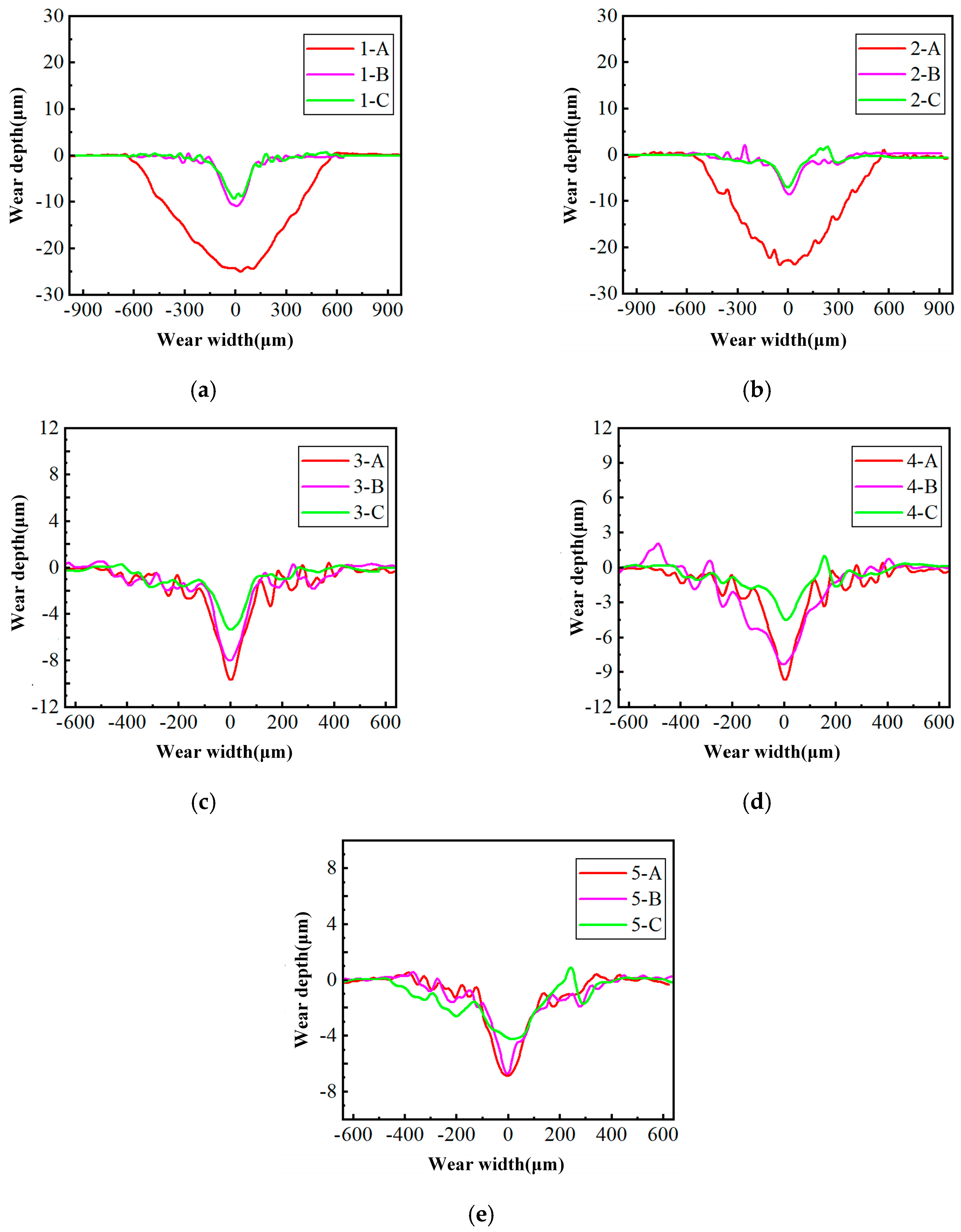Coatings 15 01196 g007
