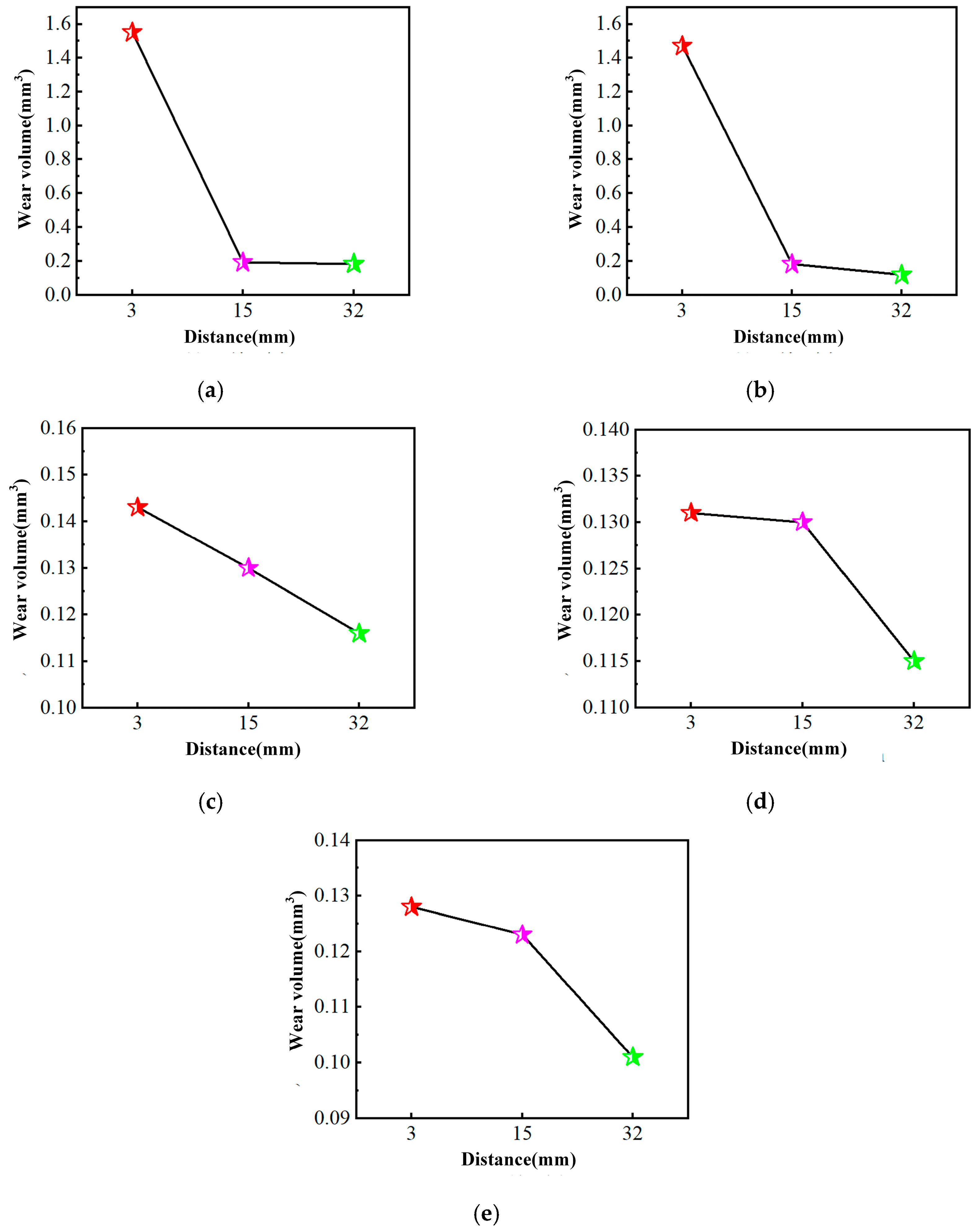 Coatings 15 01196 g008