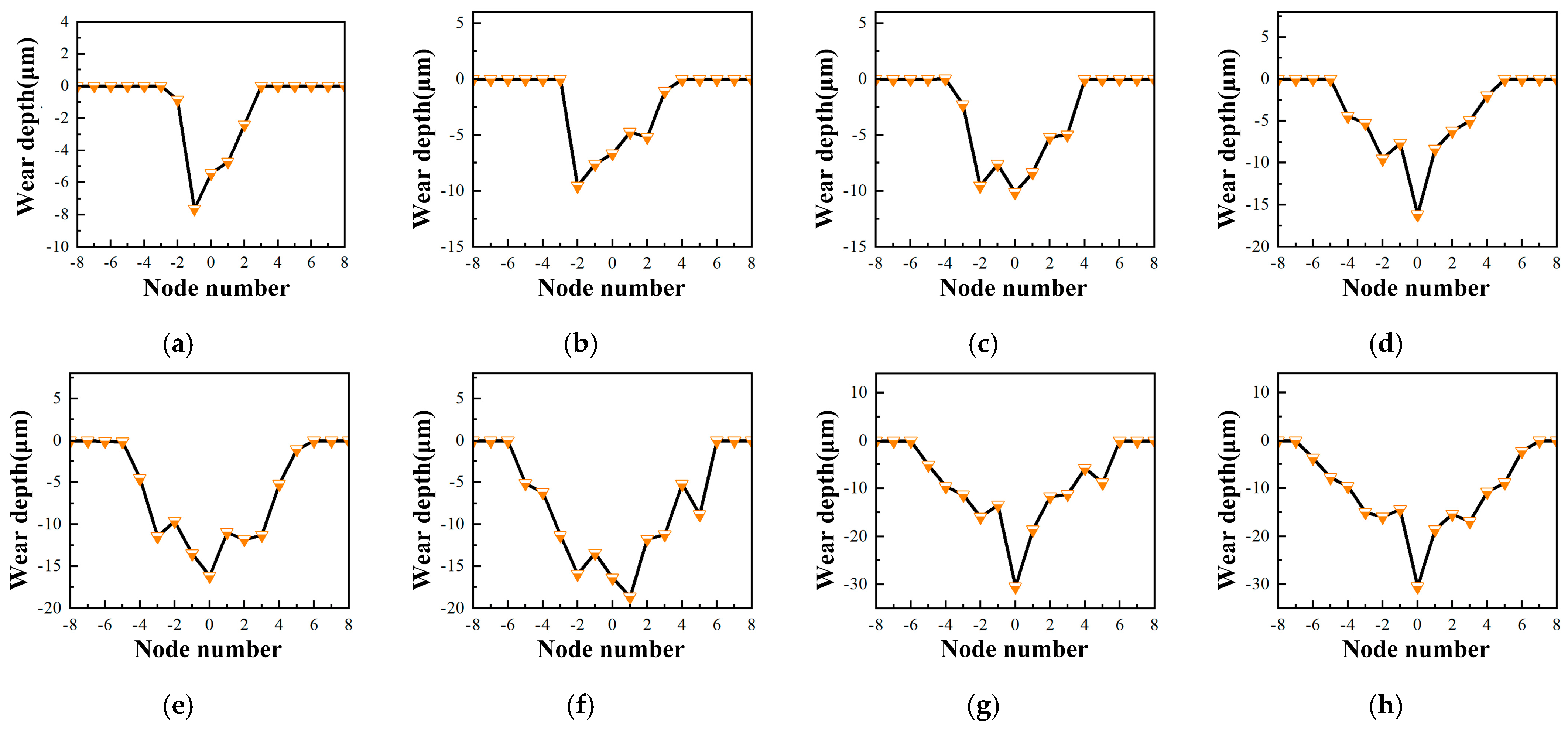 Coatings 15 01196 g010