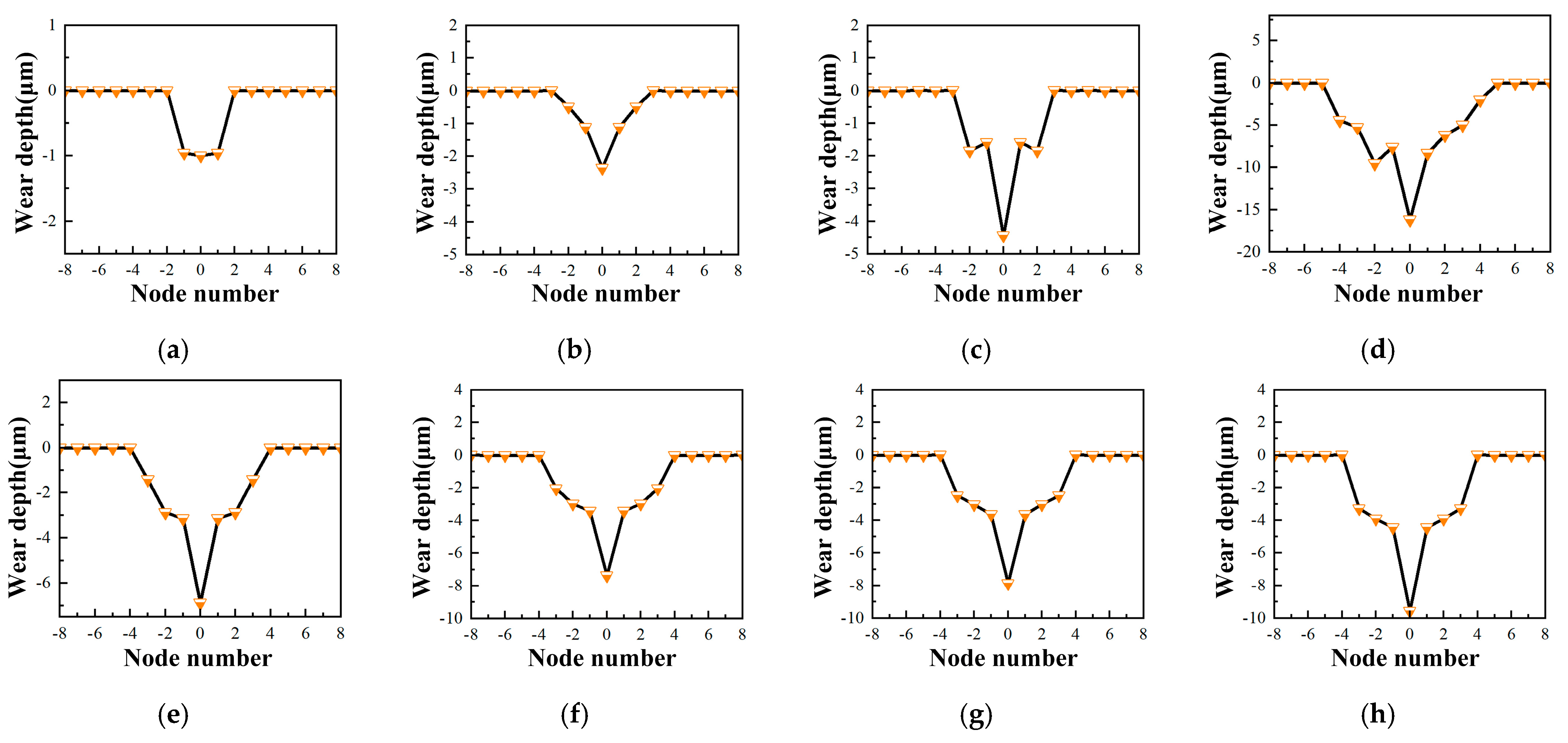 Coatings 15 01196 g012