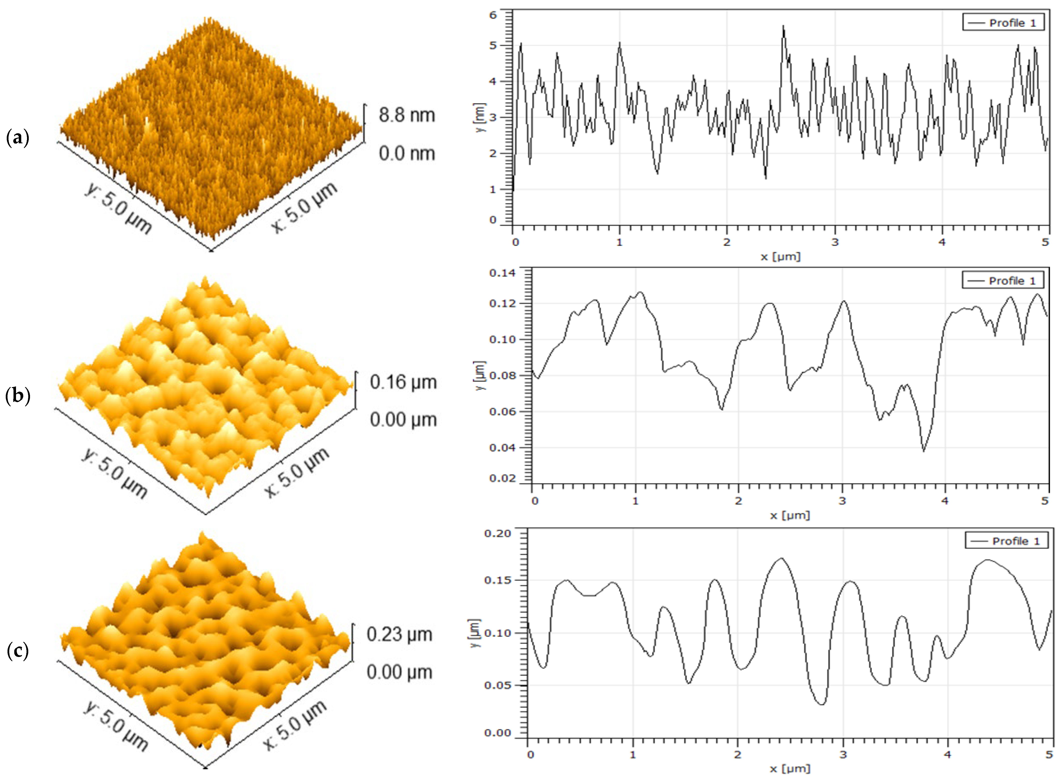 Coatings 15 01198 g005