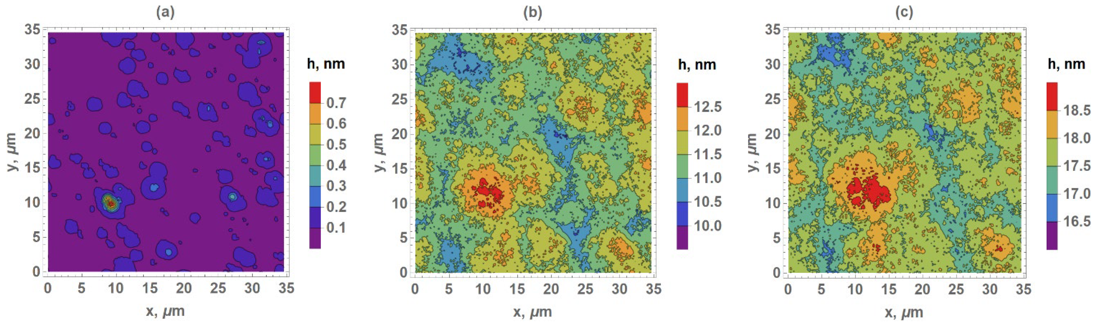Coatings 15 01198 g008