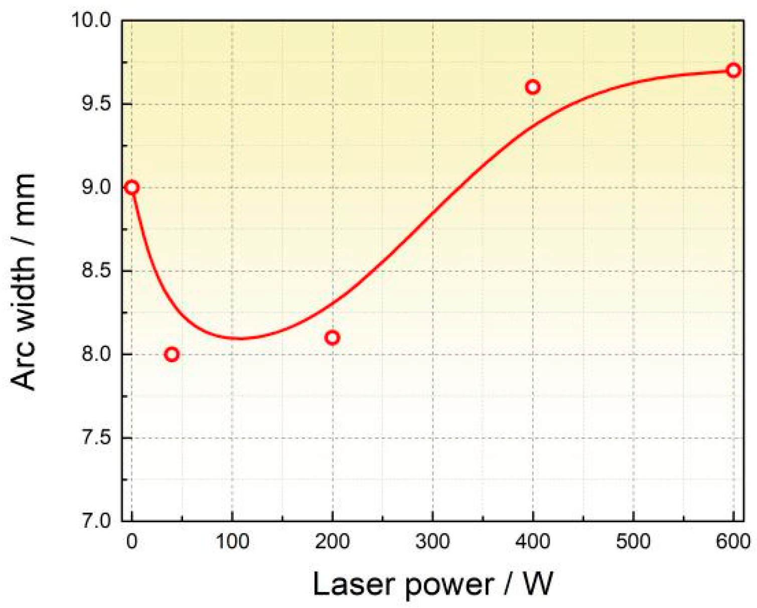 Coatings 15 01199 g005