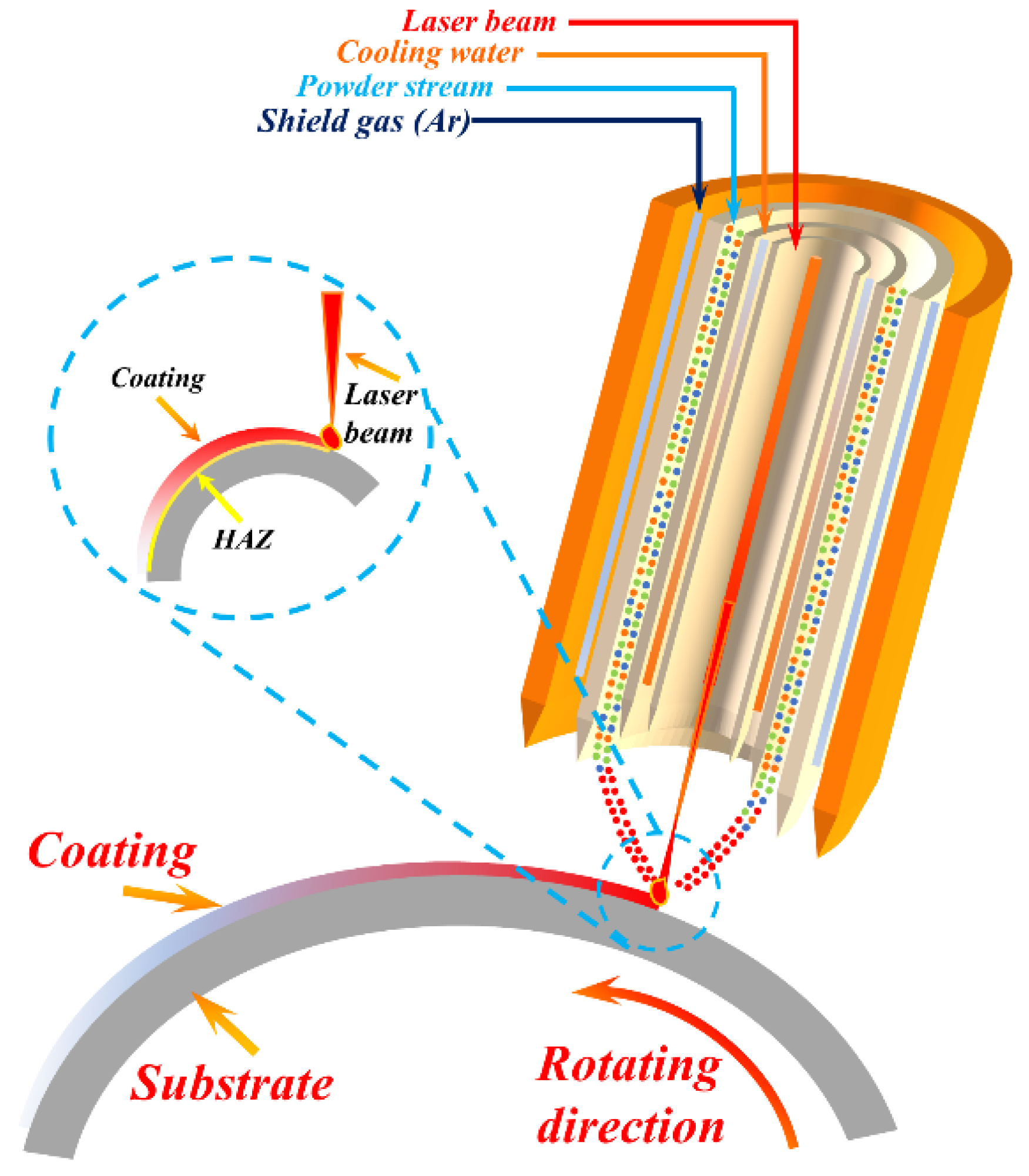 Coatings 15 01200 g001 Coatings 15 01200 g001
