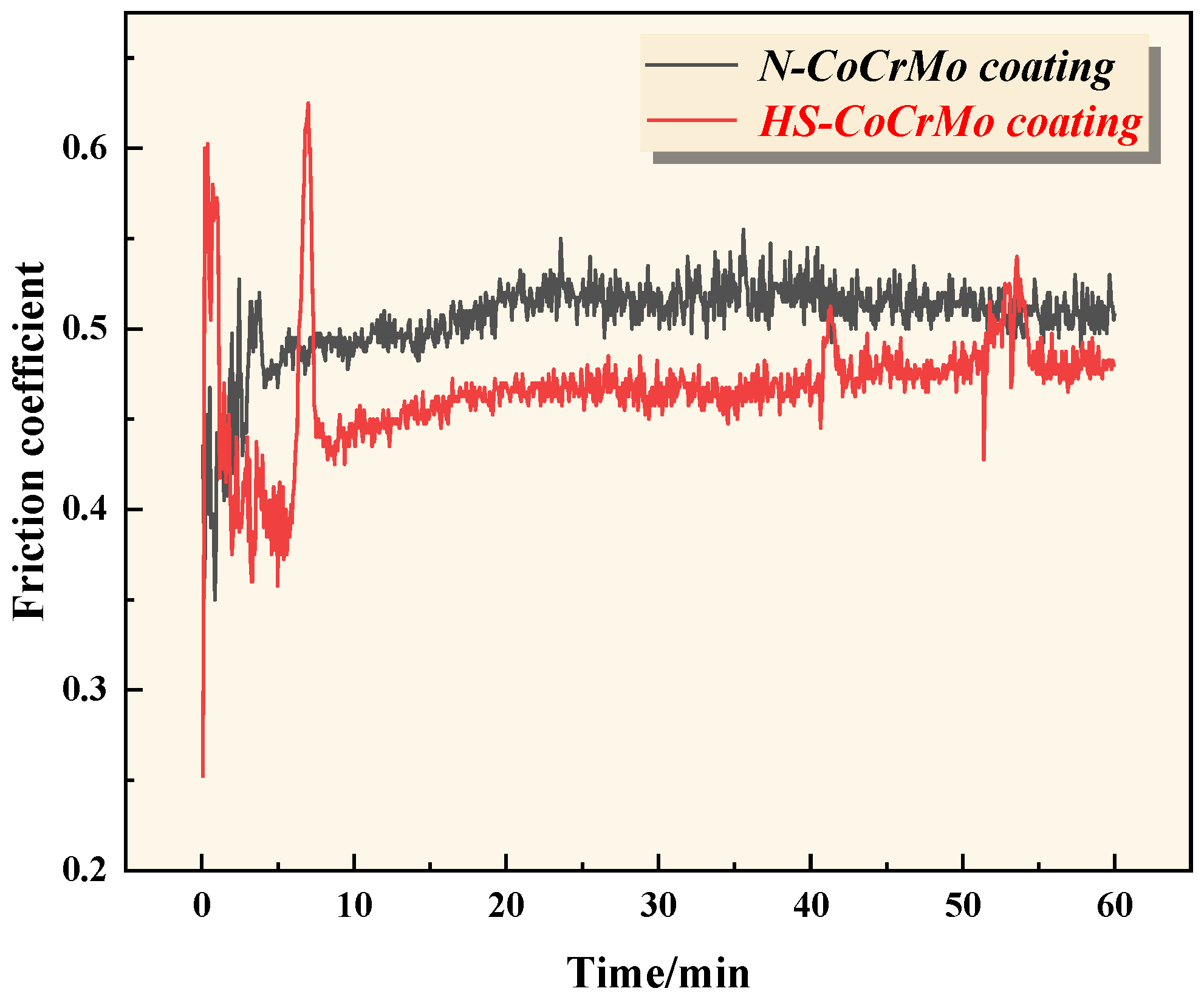 Coatings 15 01200 g012 Coatings 15 01200 g012
