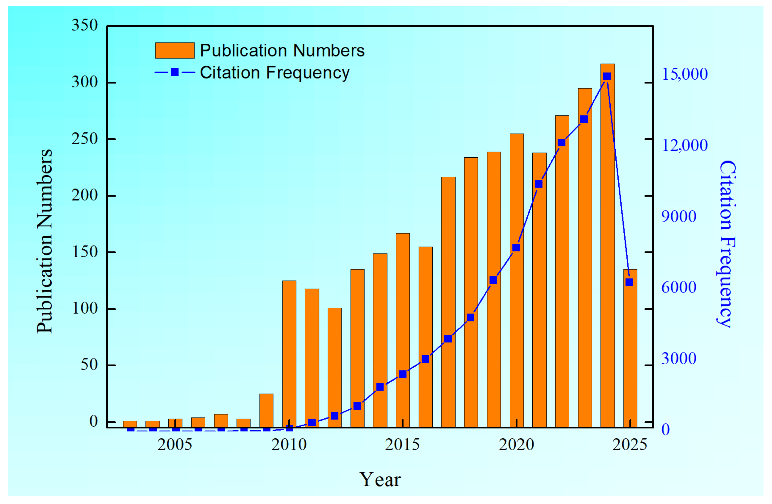 Coatings 15 01201 g001