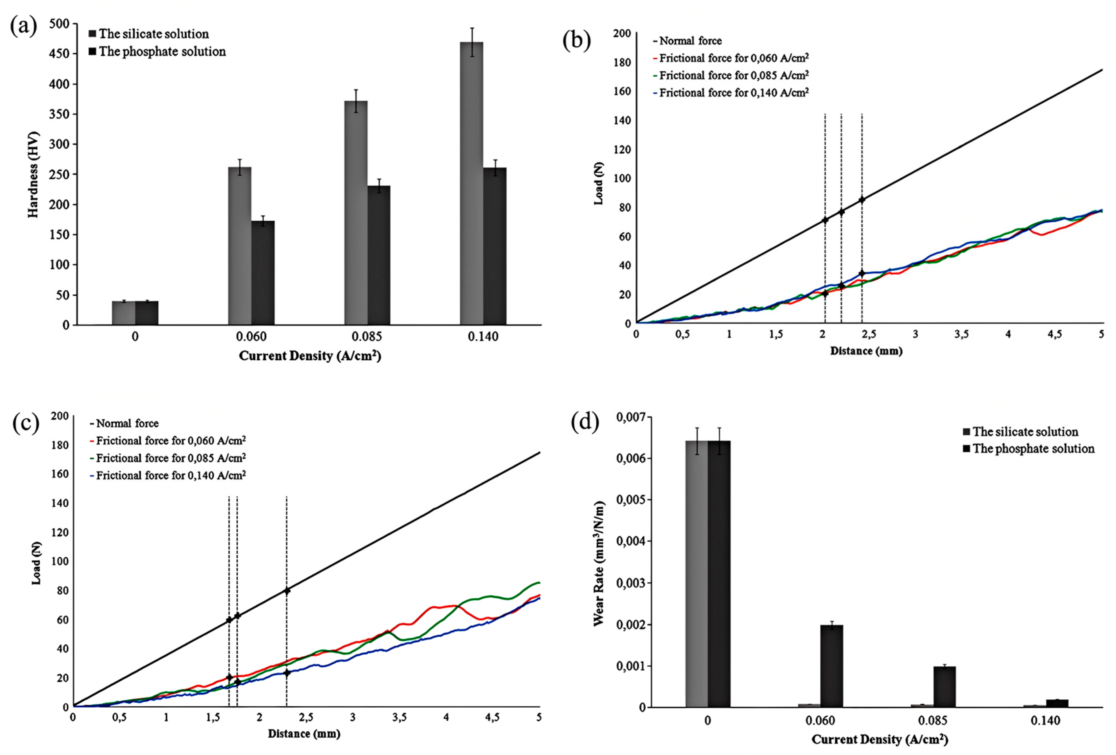 Coatings 15 01201 g004