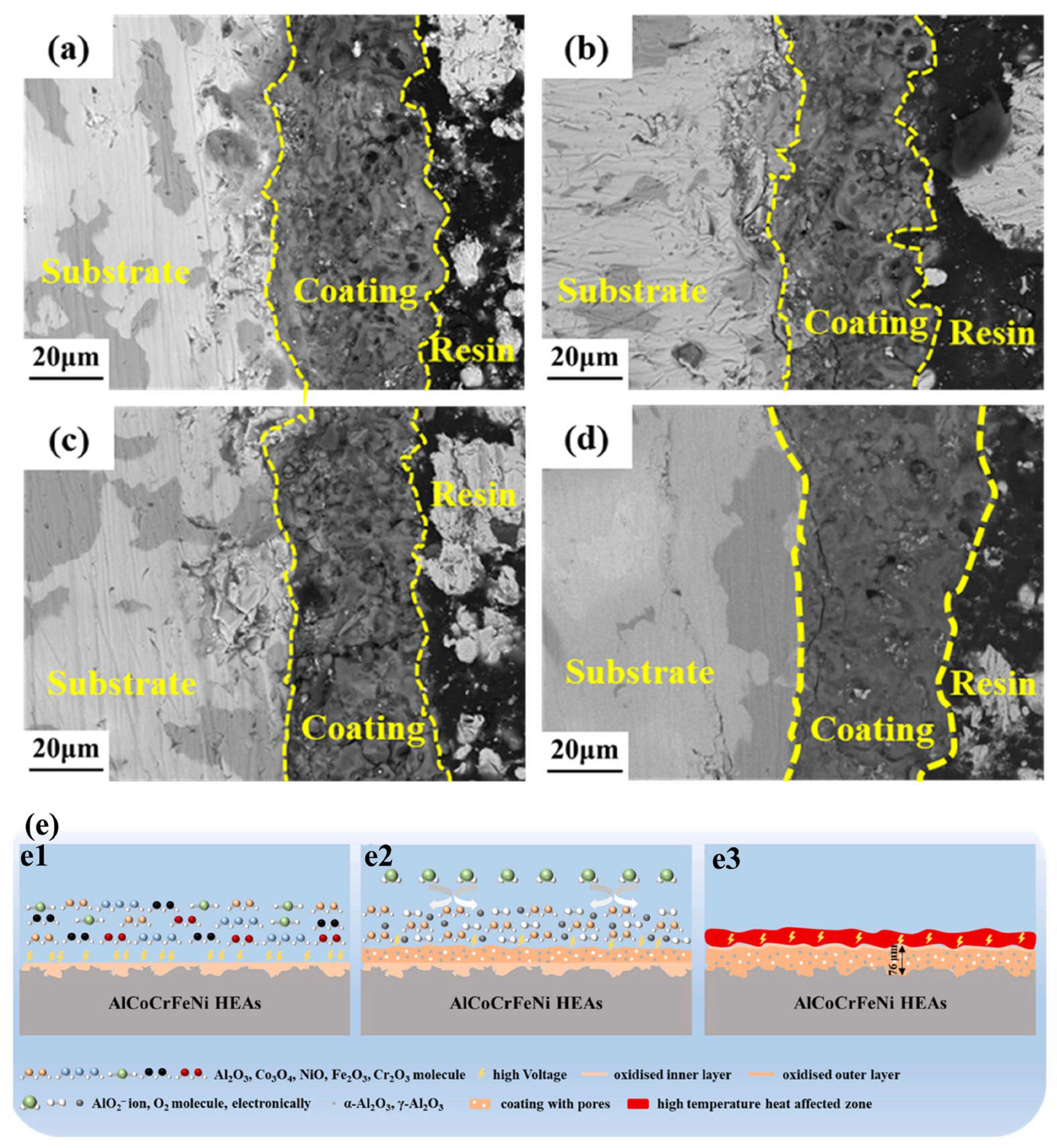 Coatings 15 01201 g007