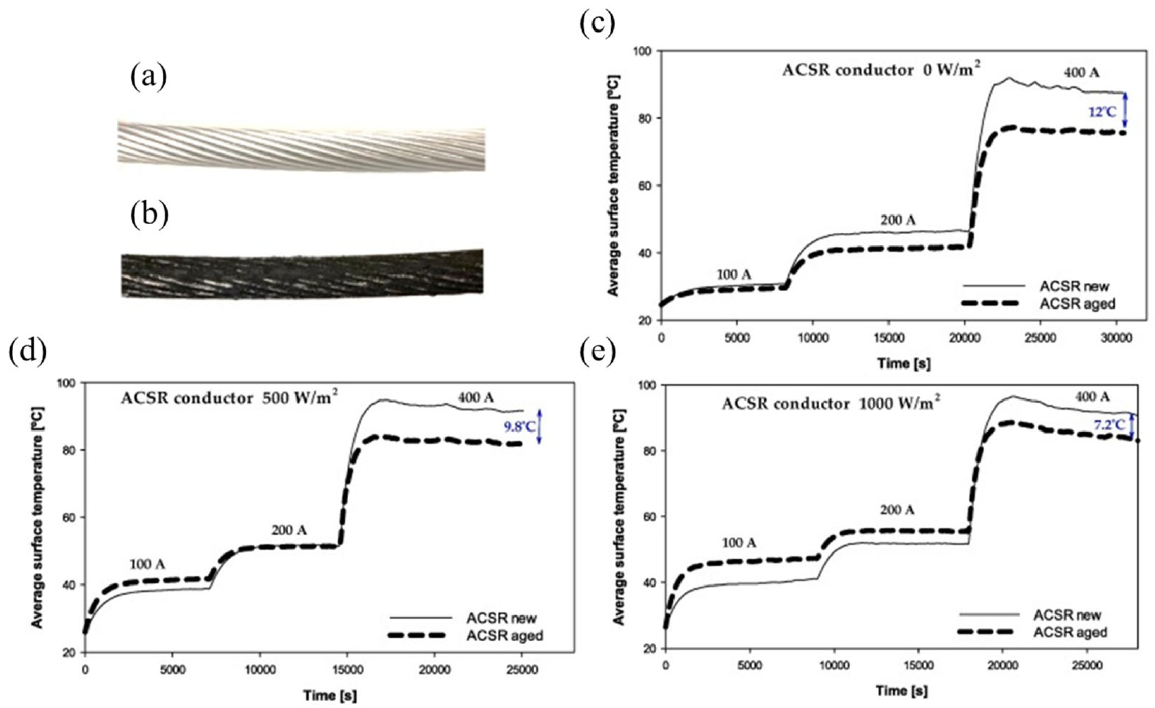 Coatings 15 01203 g003