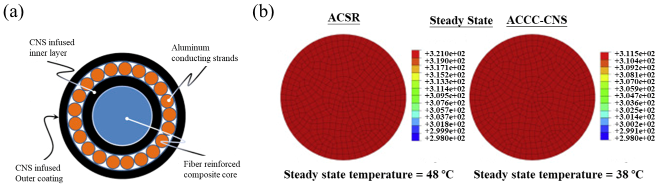 Coatings 15 01203 g004