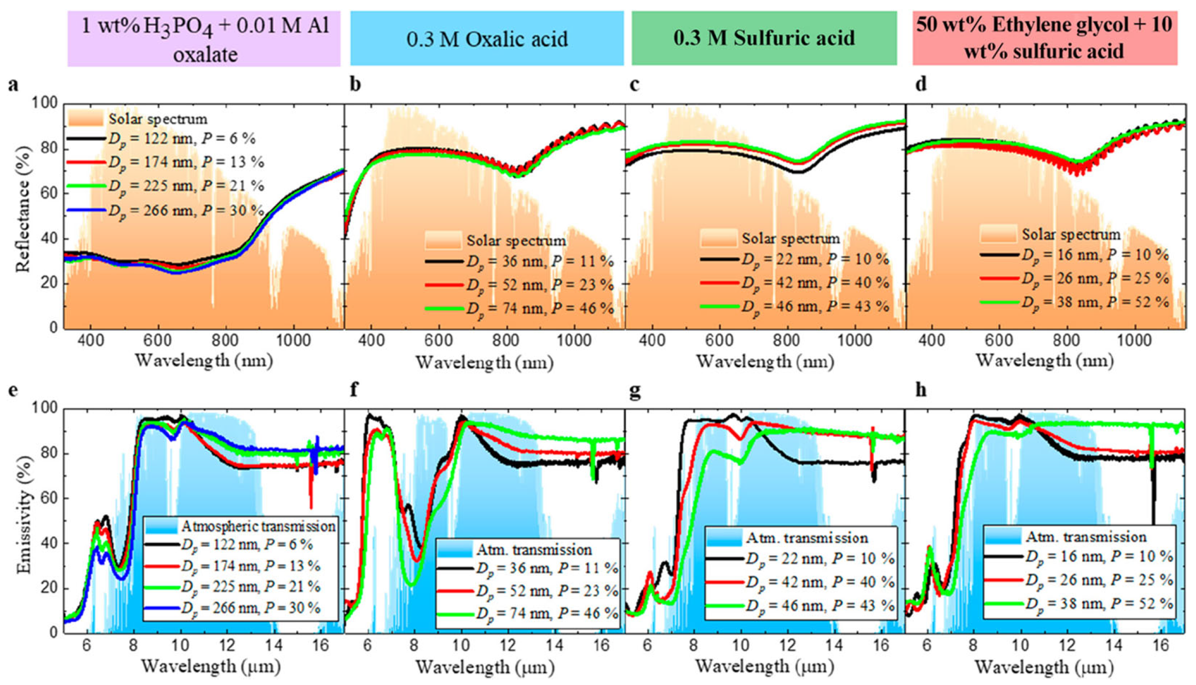 Coatings 15 01203 g005