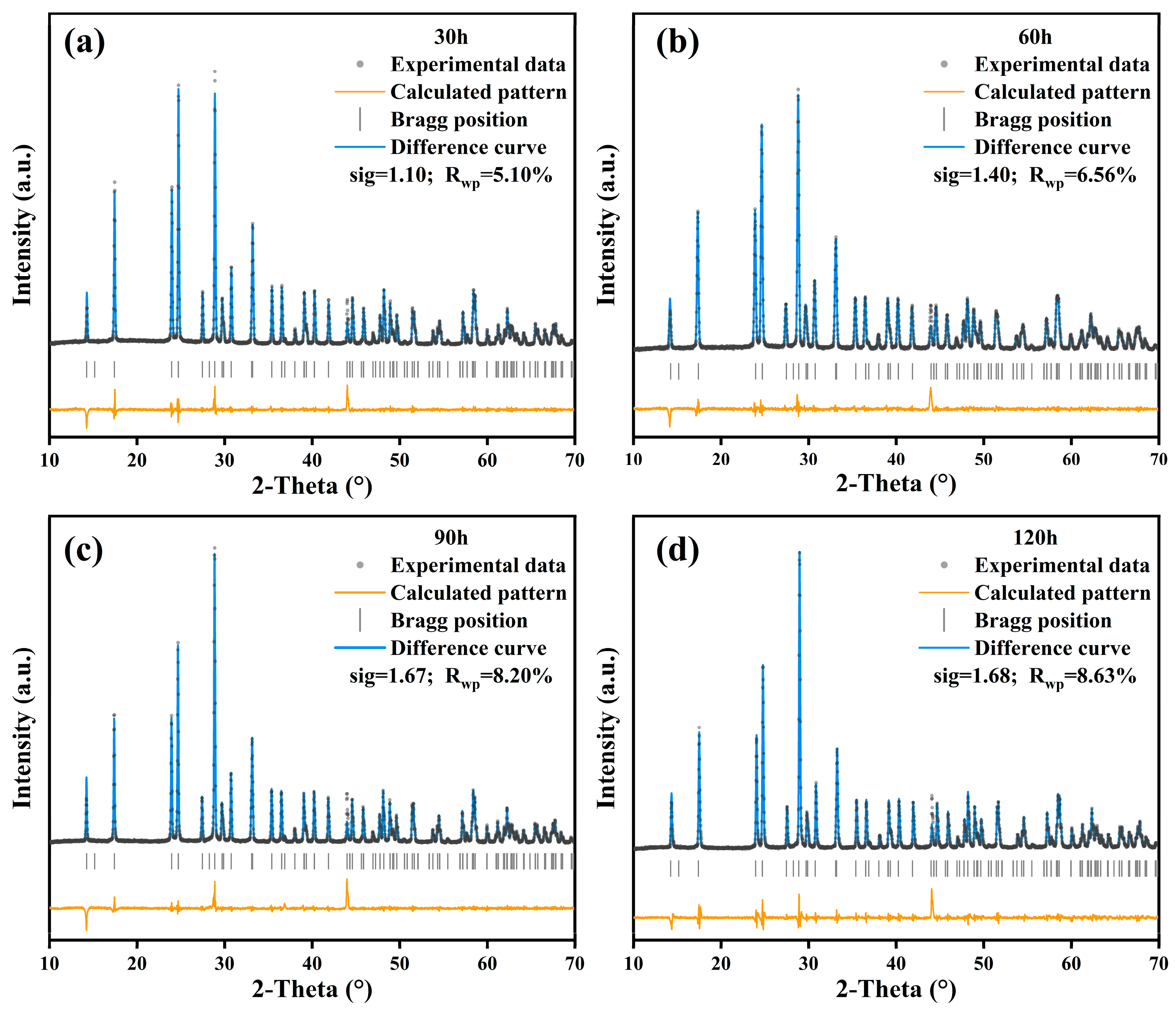 Coatings 15 01204 g002 Coatings 15 01204 g002