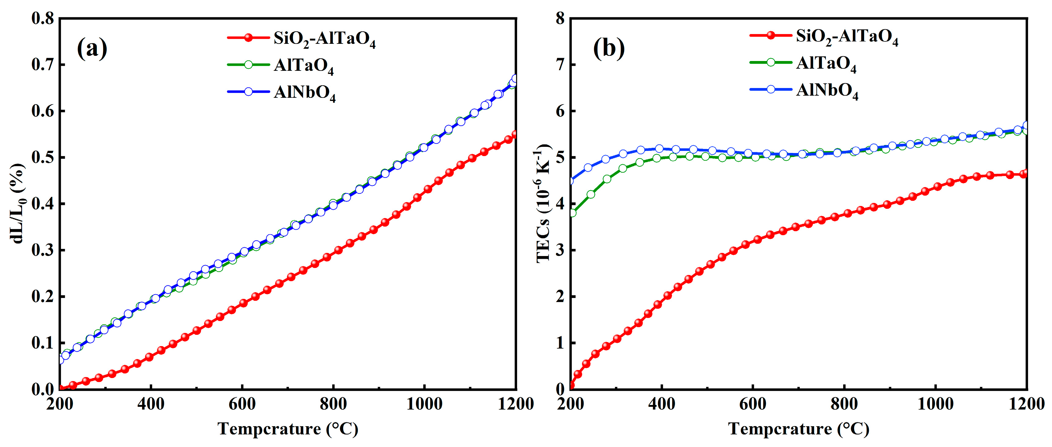 Coatings 15 01204 g007 Coatings 15 01204 g007