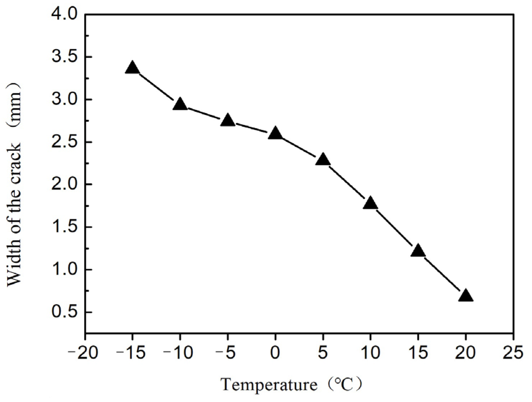 Coatings 15 01205 g001 Coatings 15 01205 g001