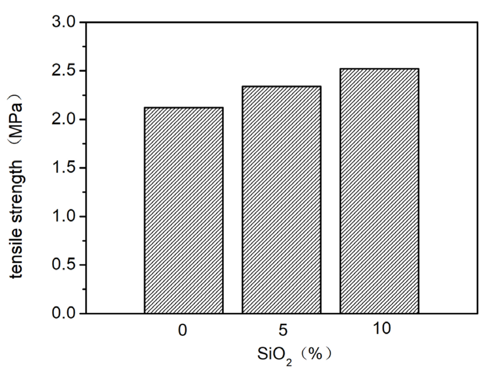 Coatings 15 01205 g006 Coatings 15 01205 g006
