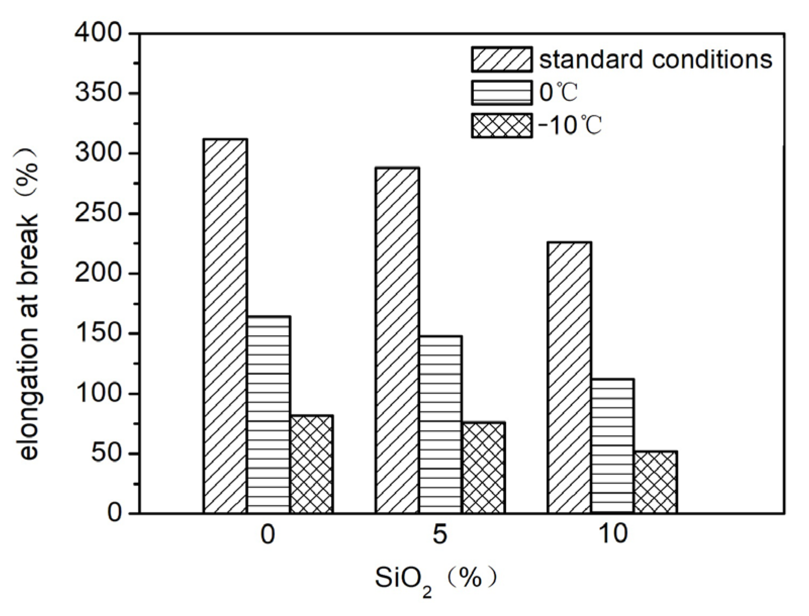 Coatings 15 01205 g007 Coatings 15 01205 g007