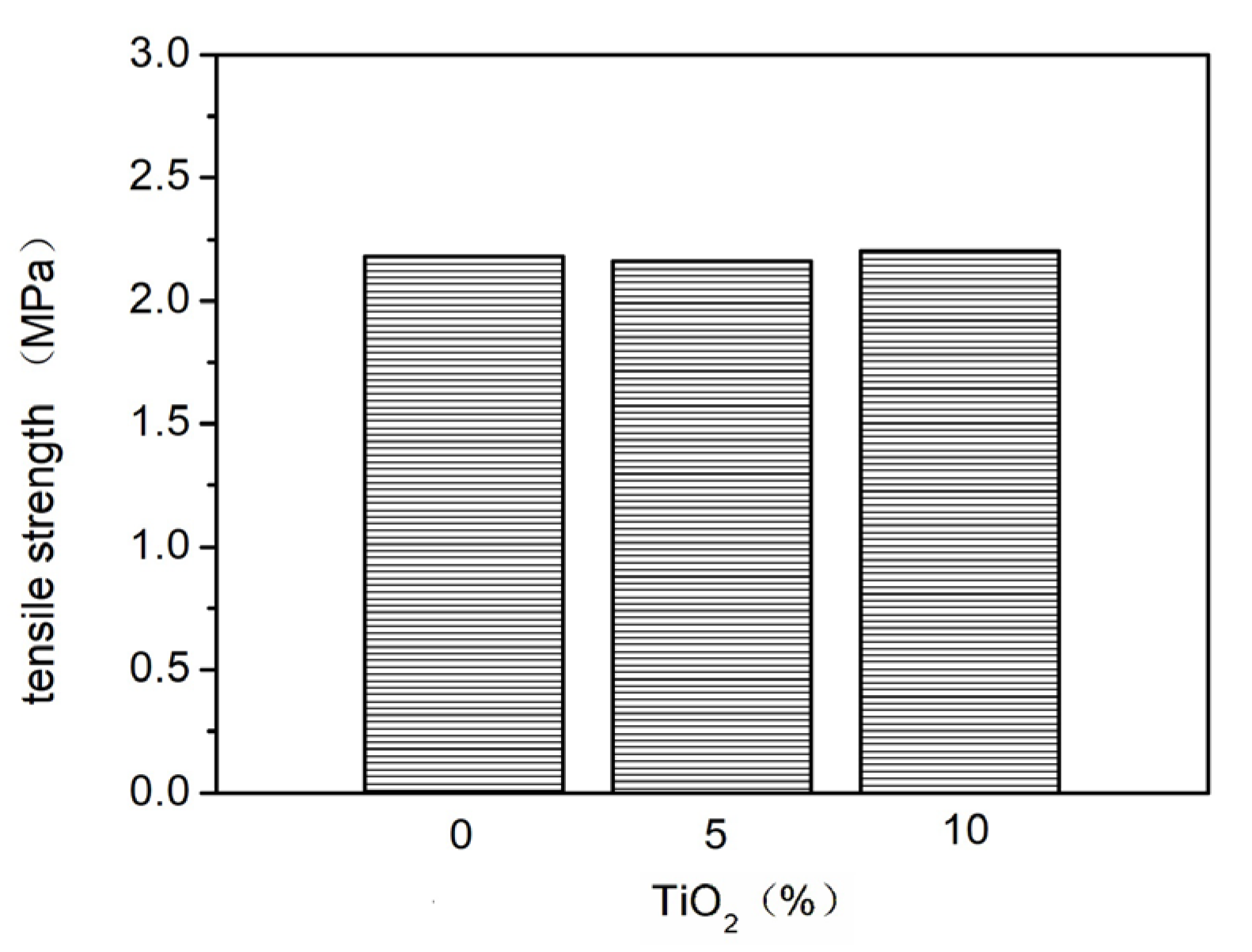 Coatings 15 01205 g010 Coatings 15 01205 g010