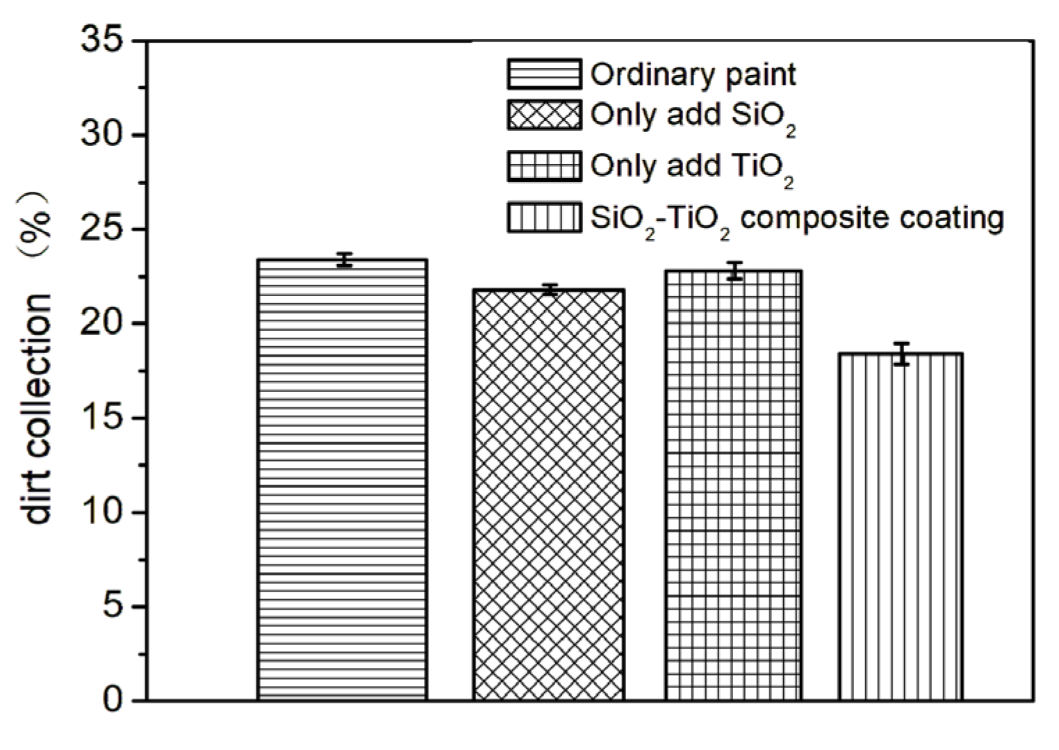 Coatings 15 01205 g013 Coatings 15 01205 g013