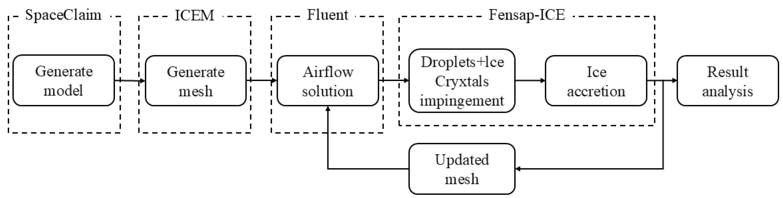 Coatings 15 01207 g001