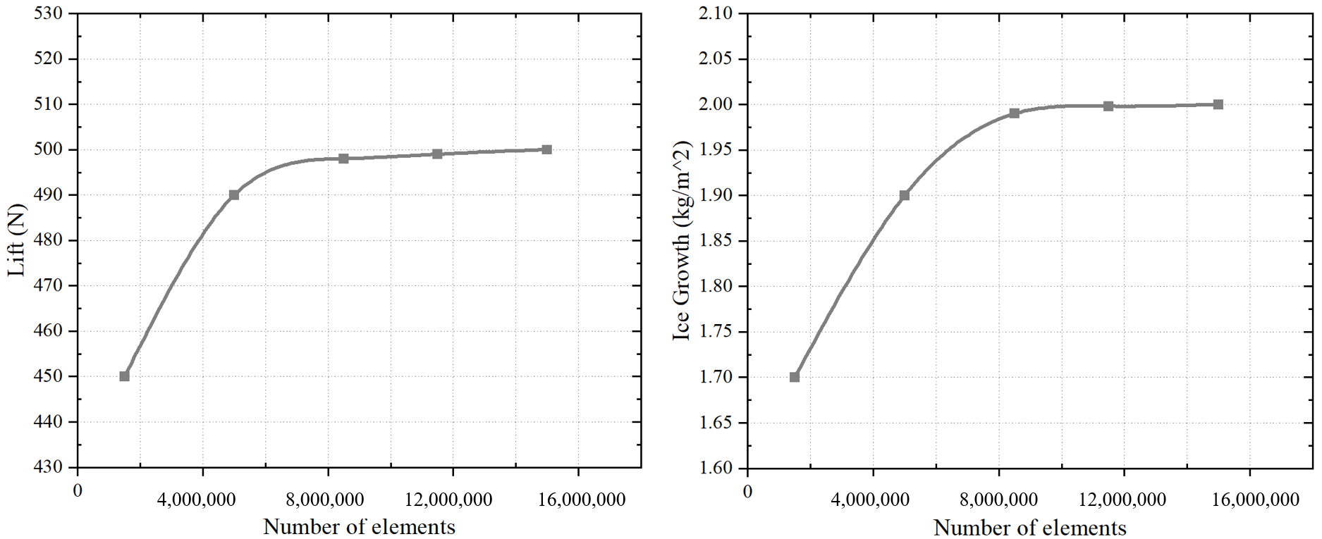 Coatings 15 01207 g003