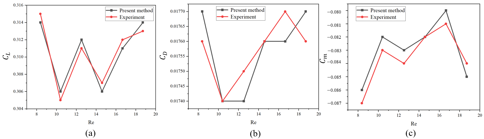 Coatings 15 01207 g005