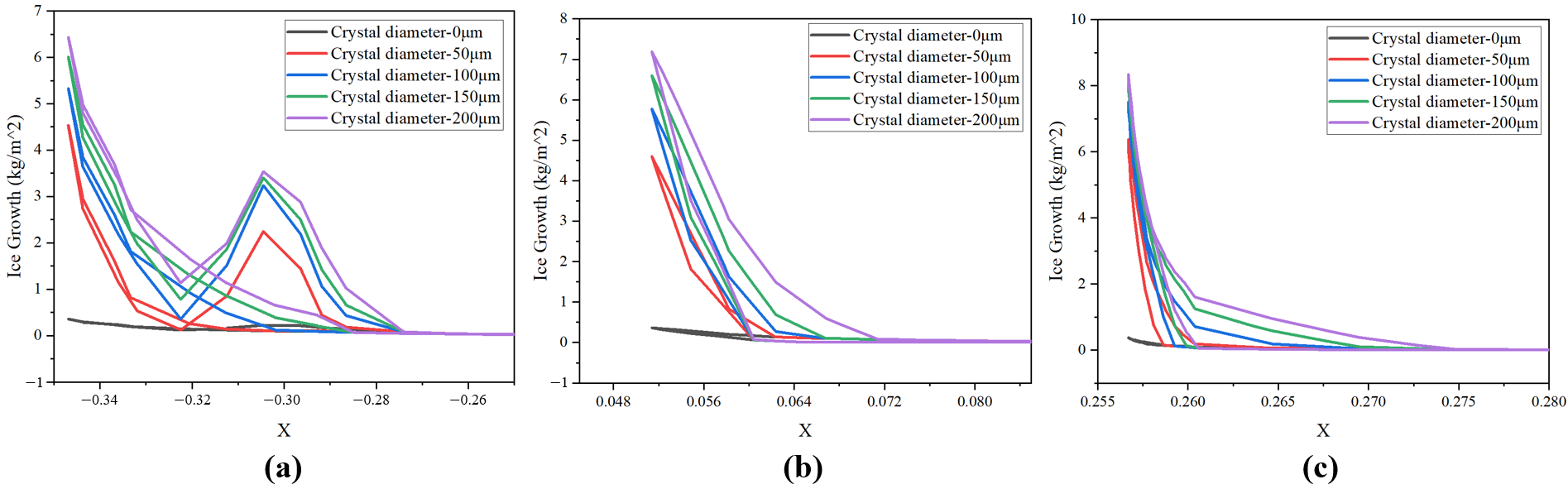 Coatings 15 01207 g013
